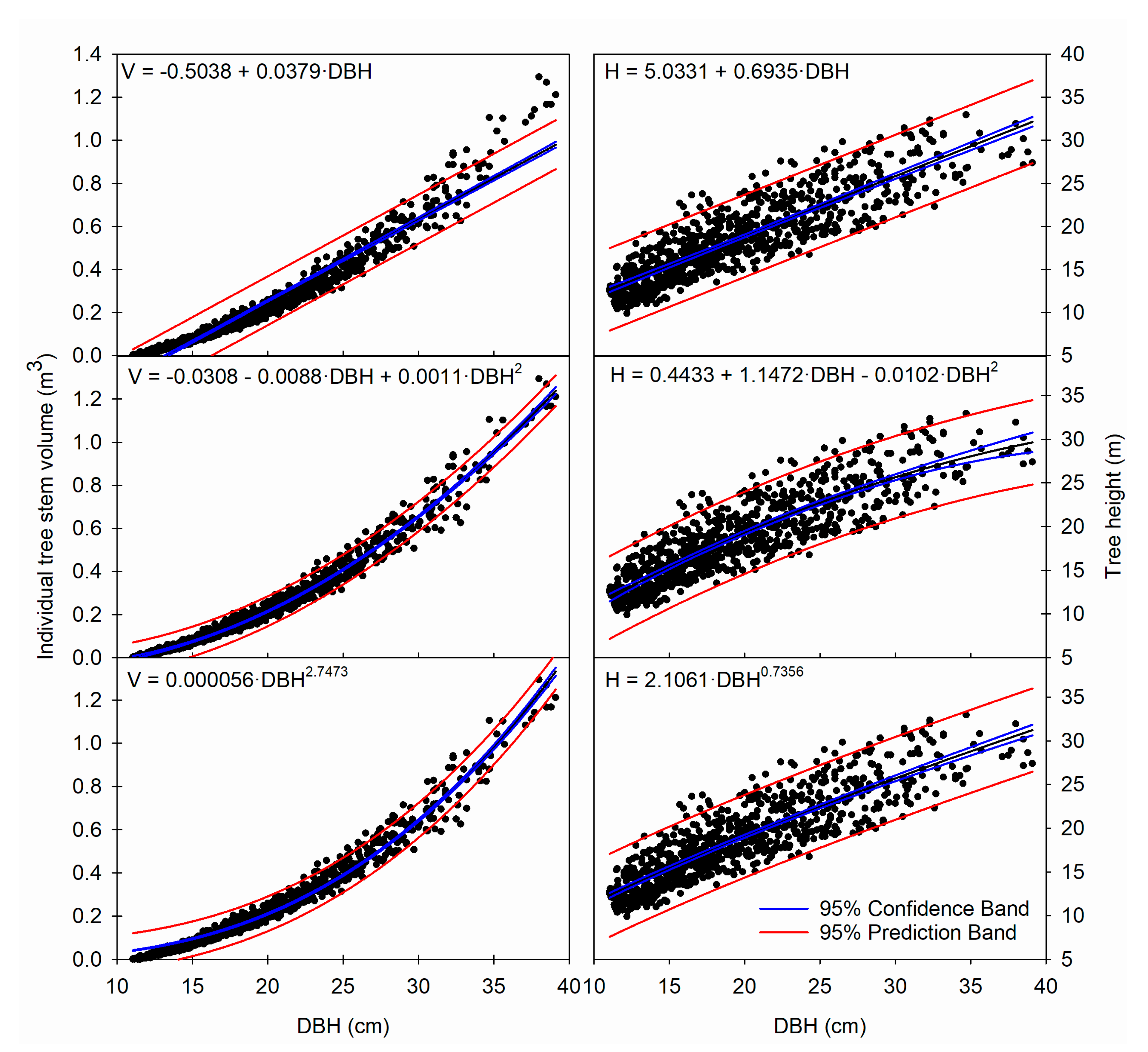Forests 12 00124 g001 Forests 12 00124 g001