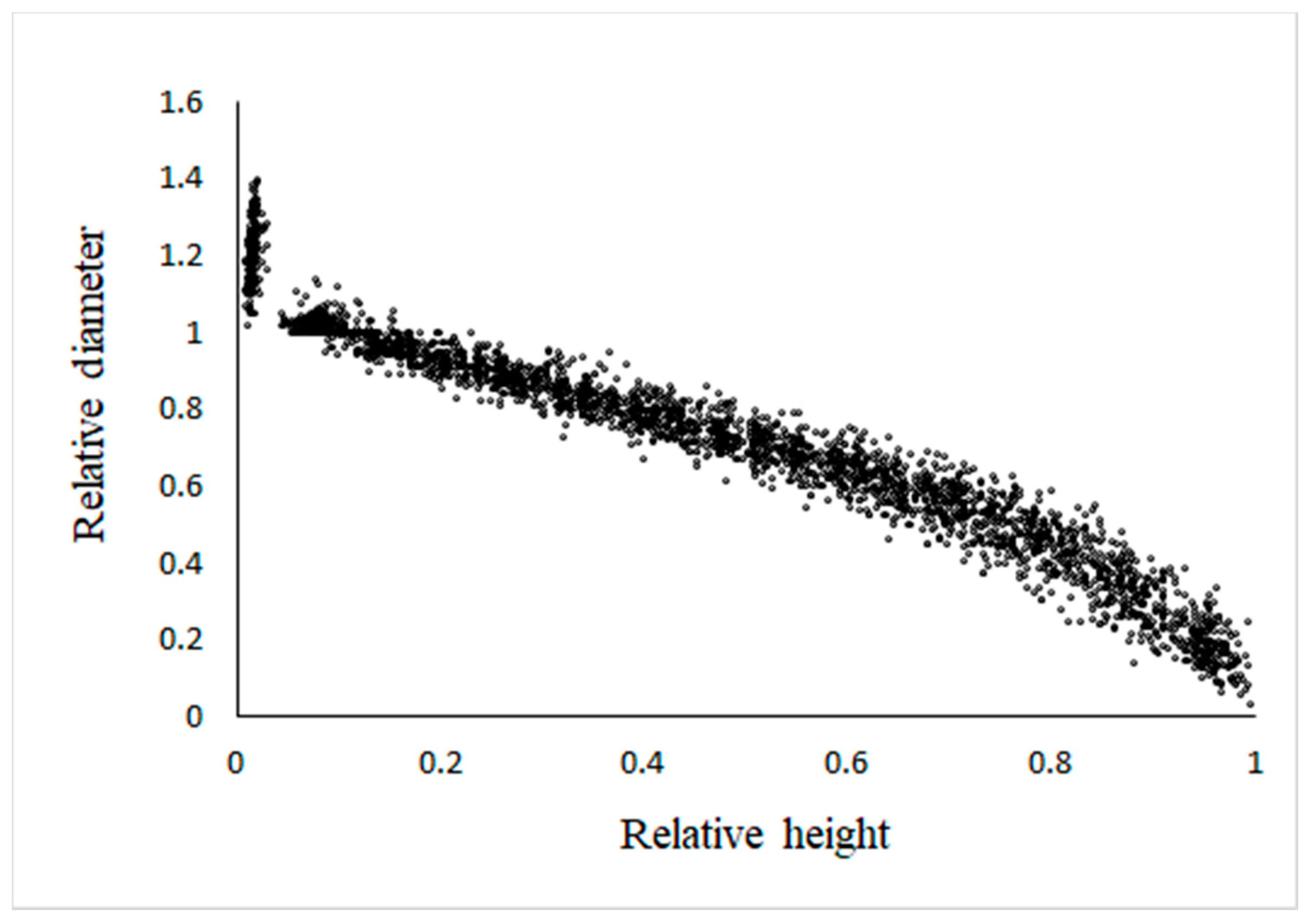 Forests 12 00126 g001 Forests 12 00126 g001