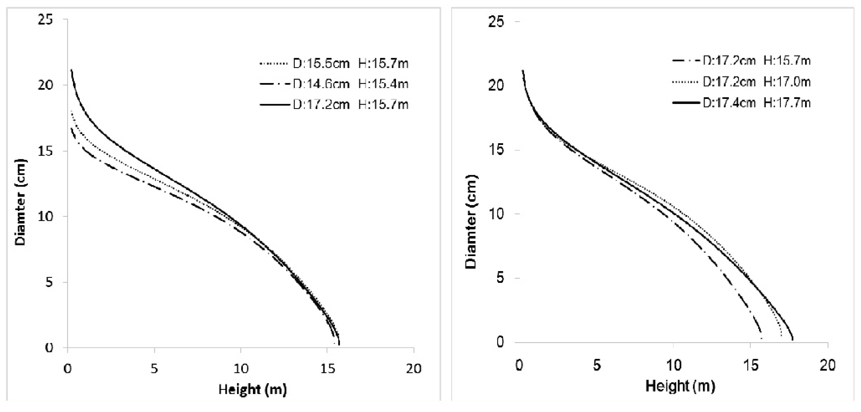Forests 12 00126 g003 Forests 12 00126 g003