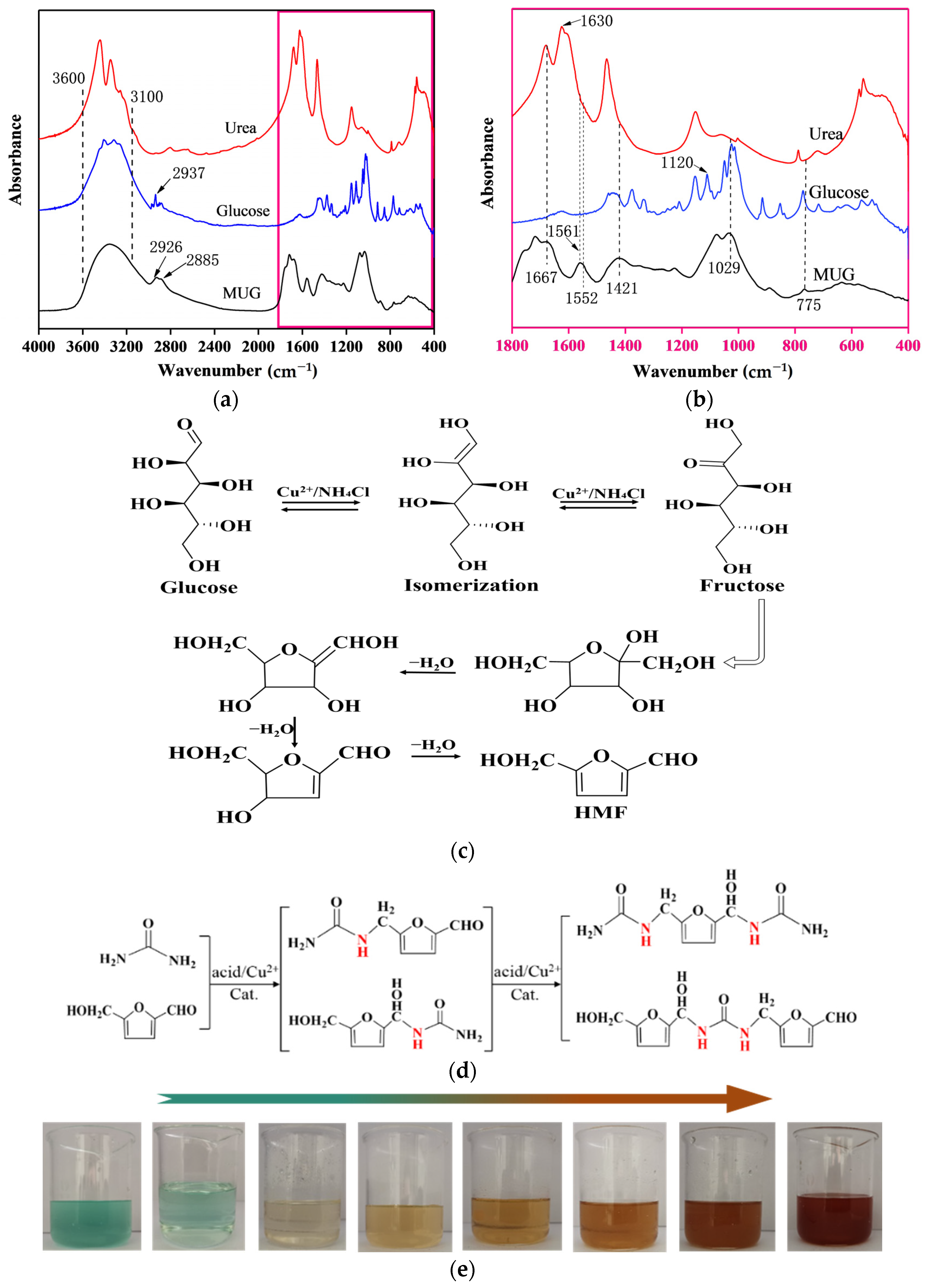 Forests 12 00127 g001 Forests 12 00127 g001