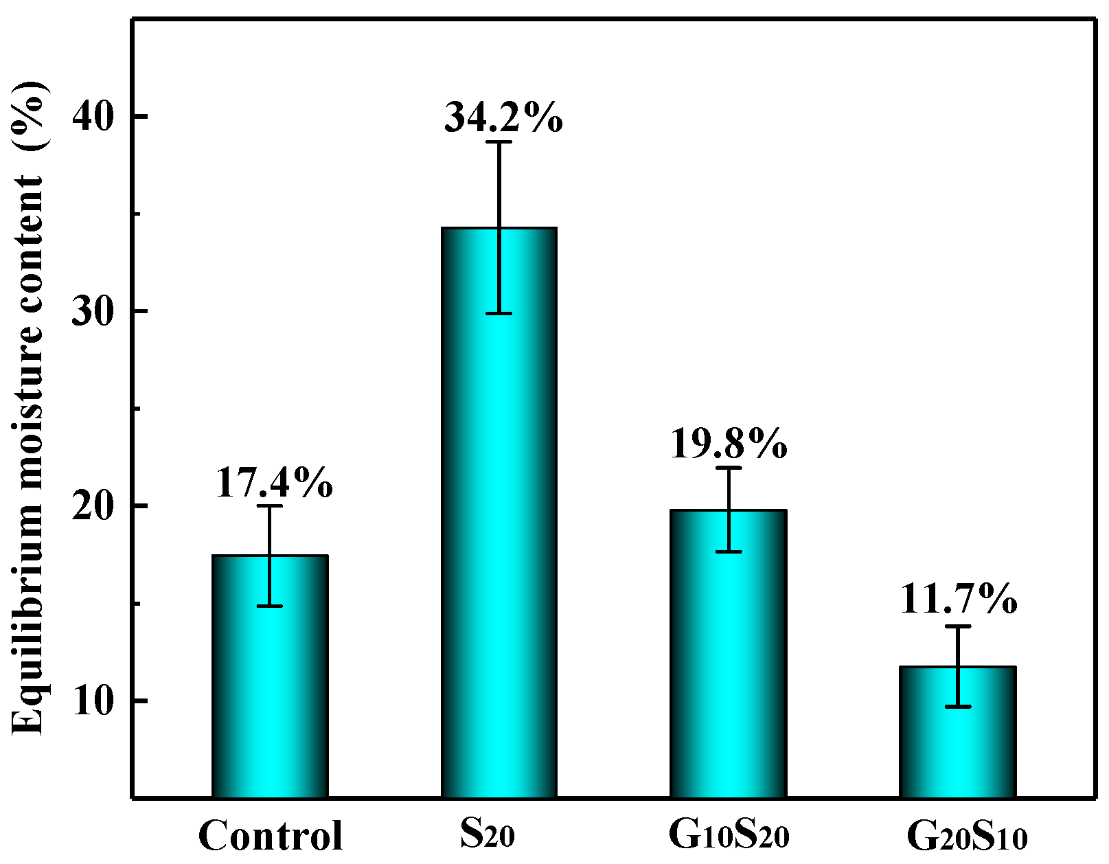 Forests 12 00127 g002 Forests 12 00127 g002