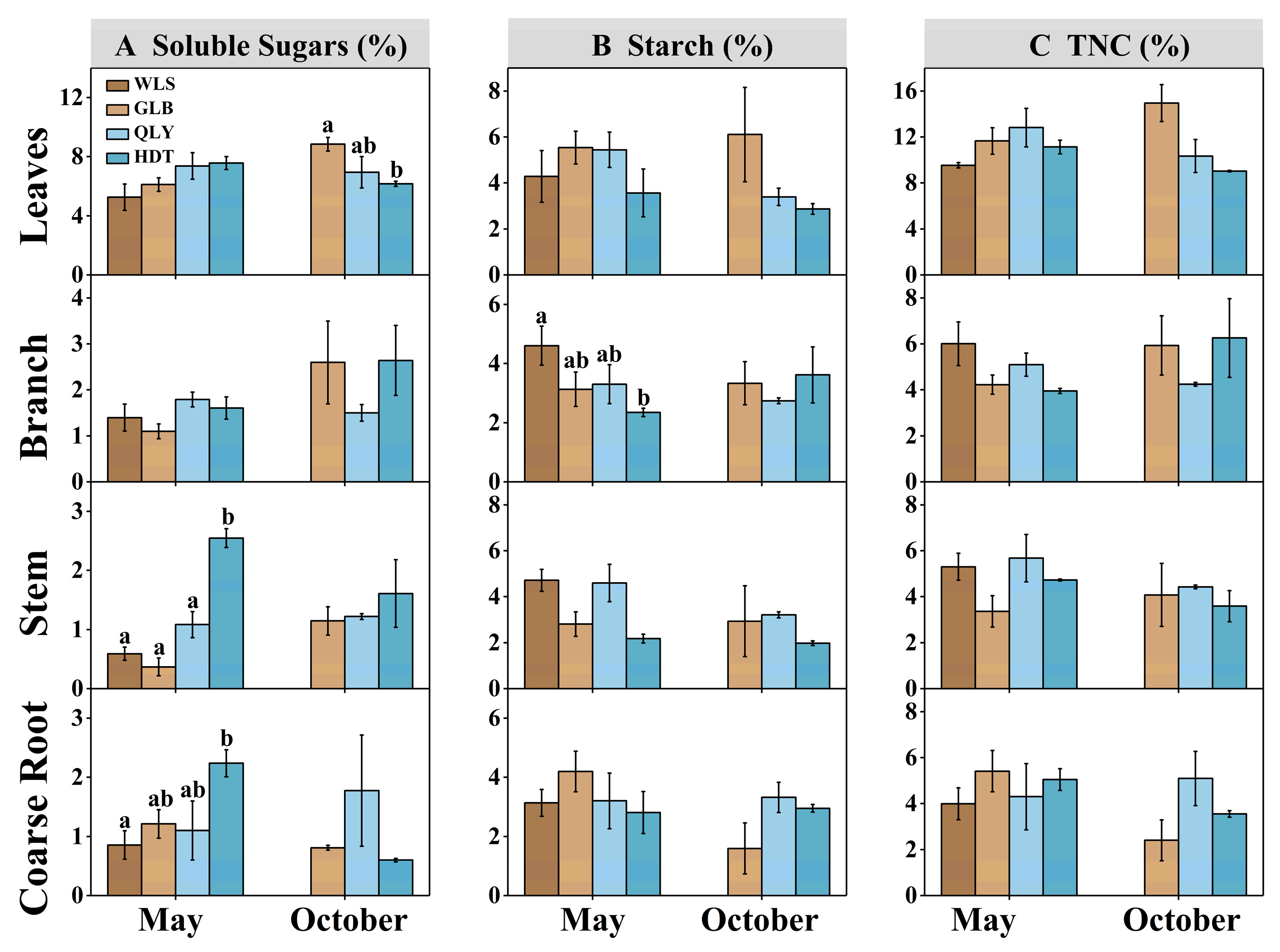 Forests 12 00133 g002 Forests 12 00133 g002