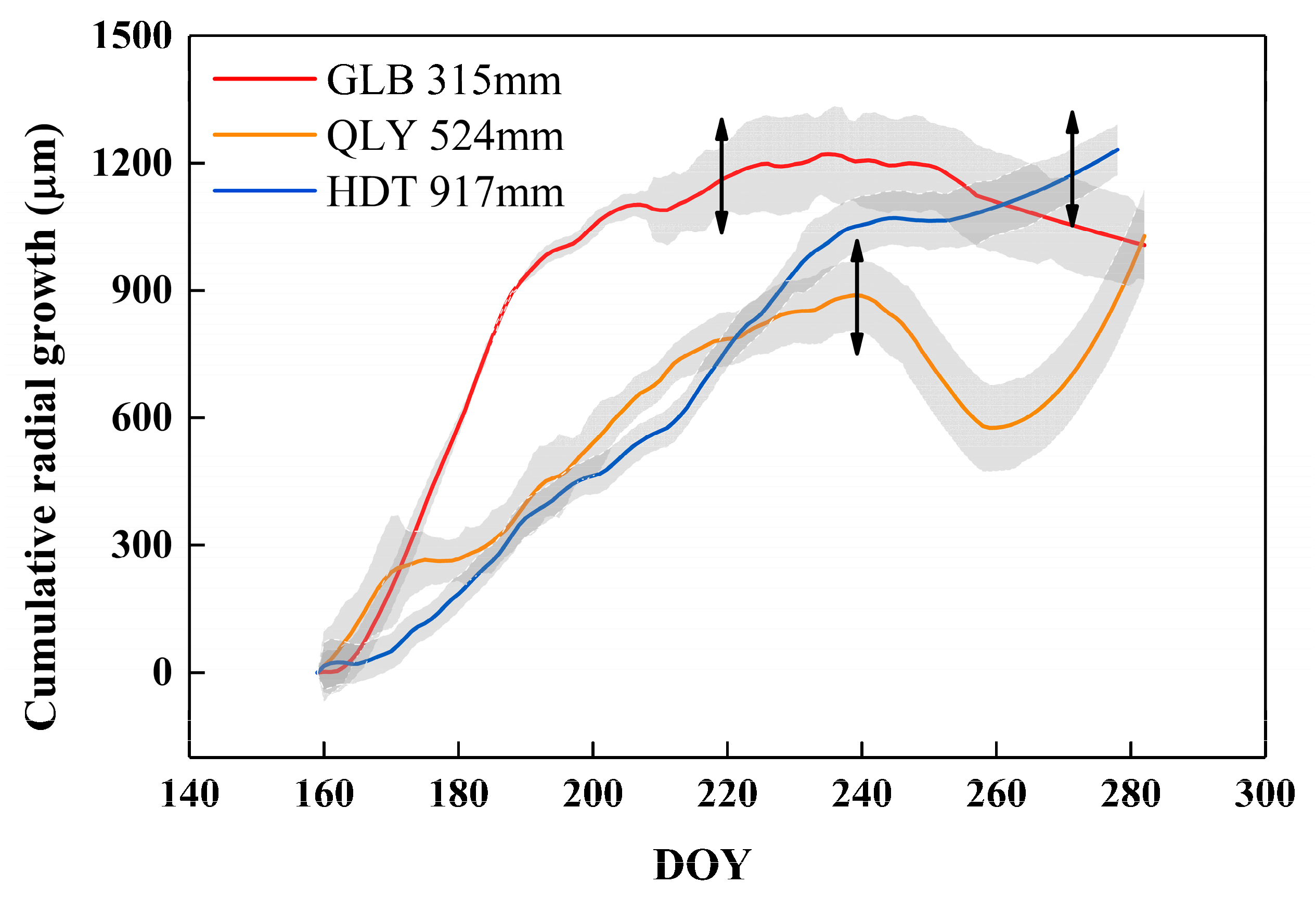 Forests 12 00133 g003 Forests 12 00133 g003