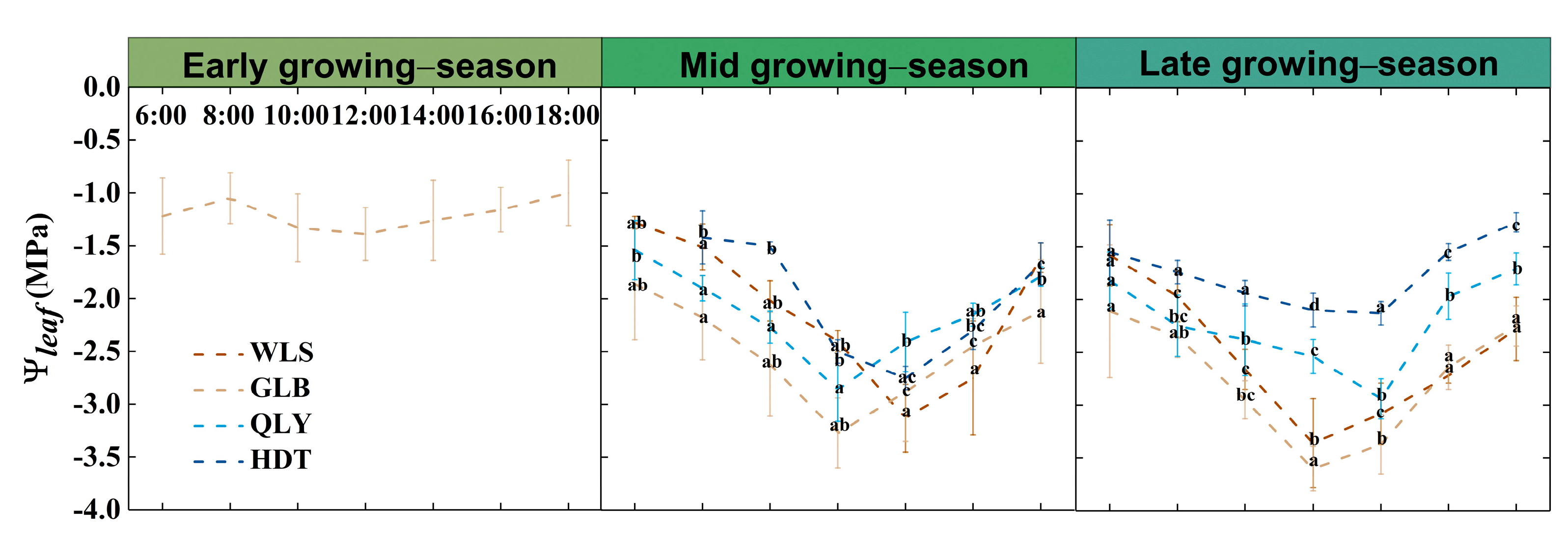 Forests 12 00133 g004 Forests 12 00133 g004