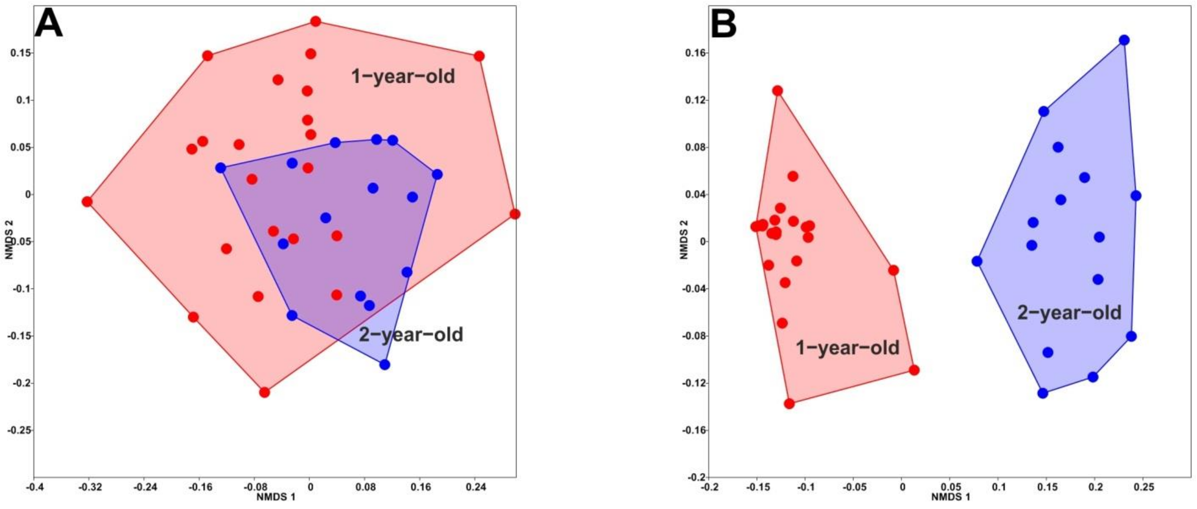 Forests 12 00134 g004 Forests 12 00134 g004