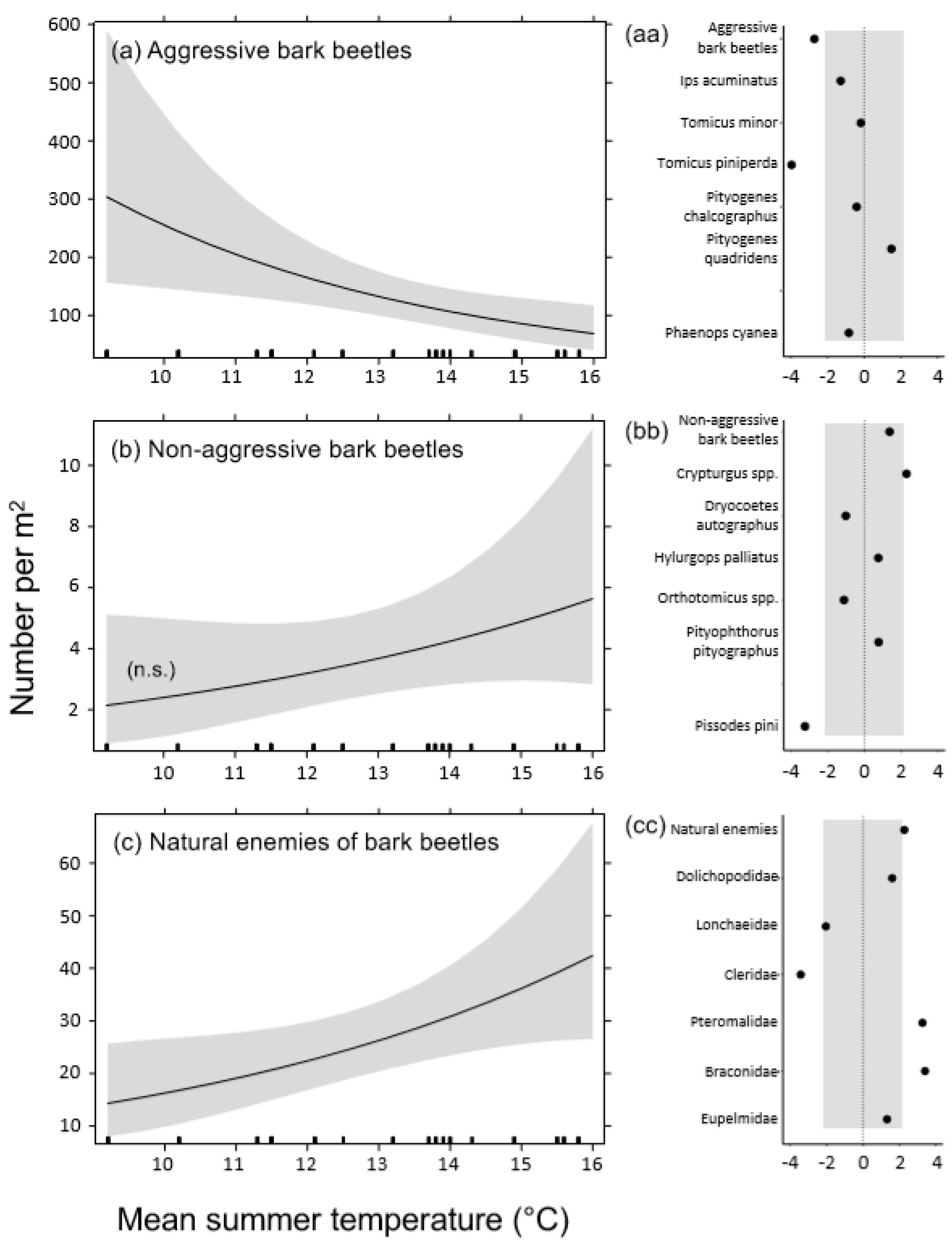 Forests 12 00136 g001 Forests 12 00136 g001