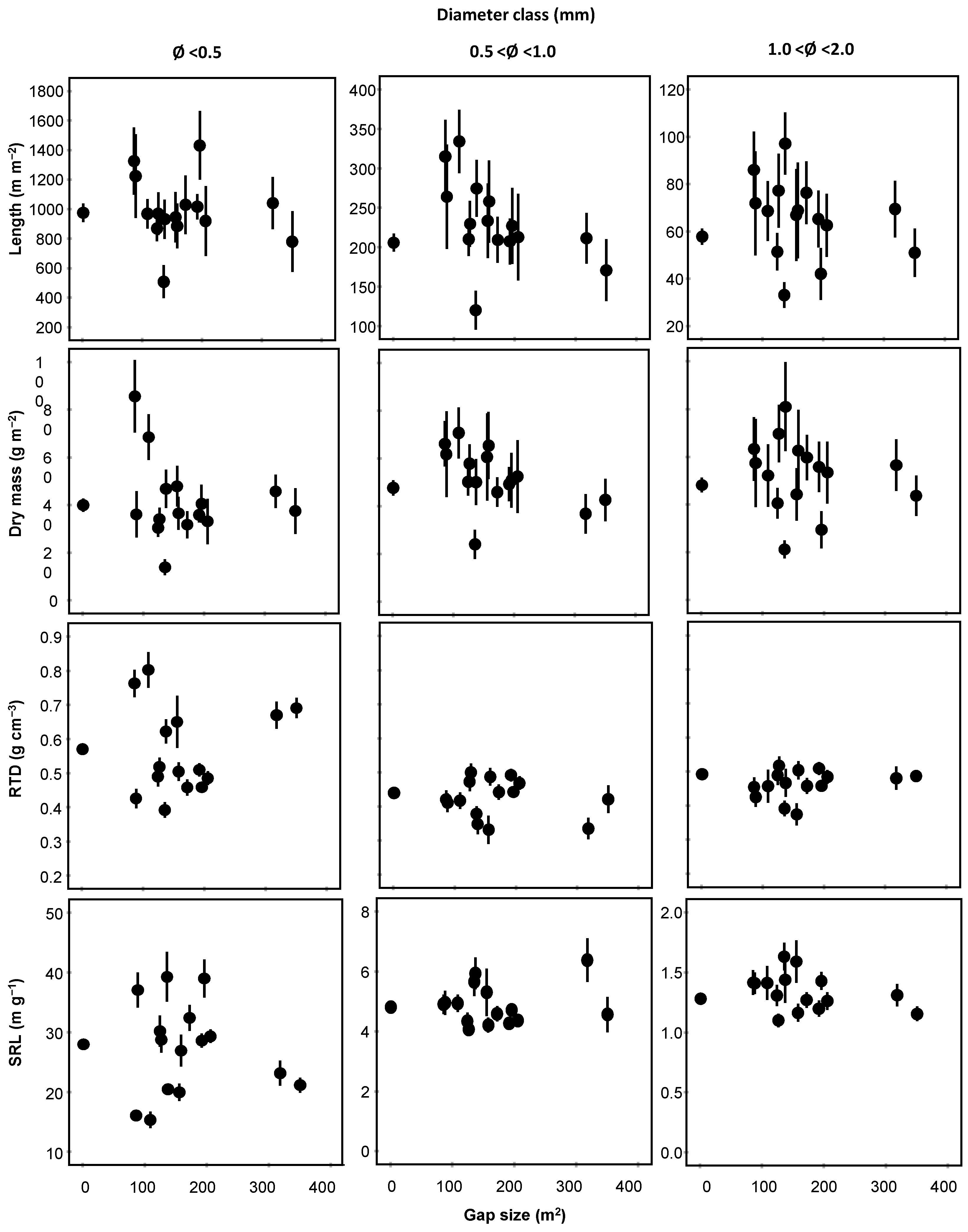 Forests 12 00137 g002 Forests 12 00137 g002