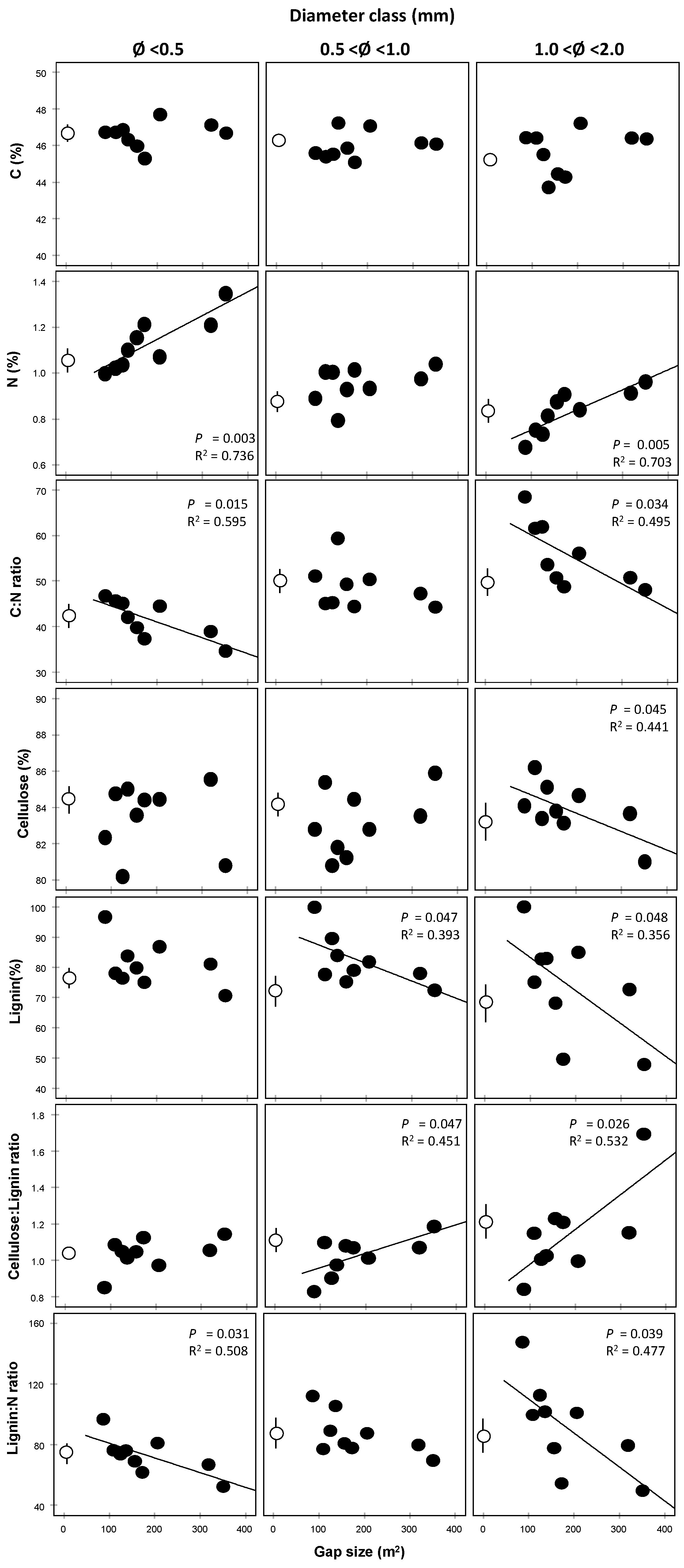 Forests 12 00137 g004 Forests 12 00137 g004