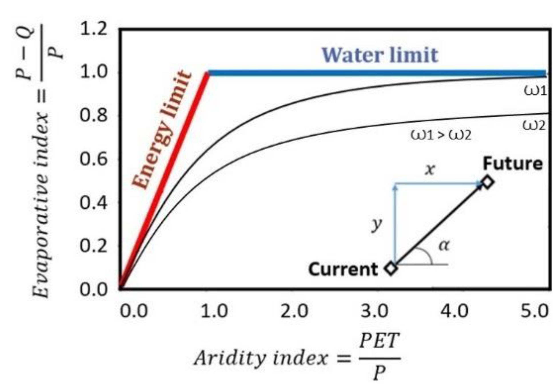 Forests 12 00139 g002 Forests 12 00139 g002