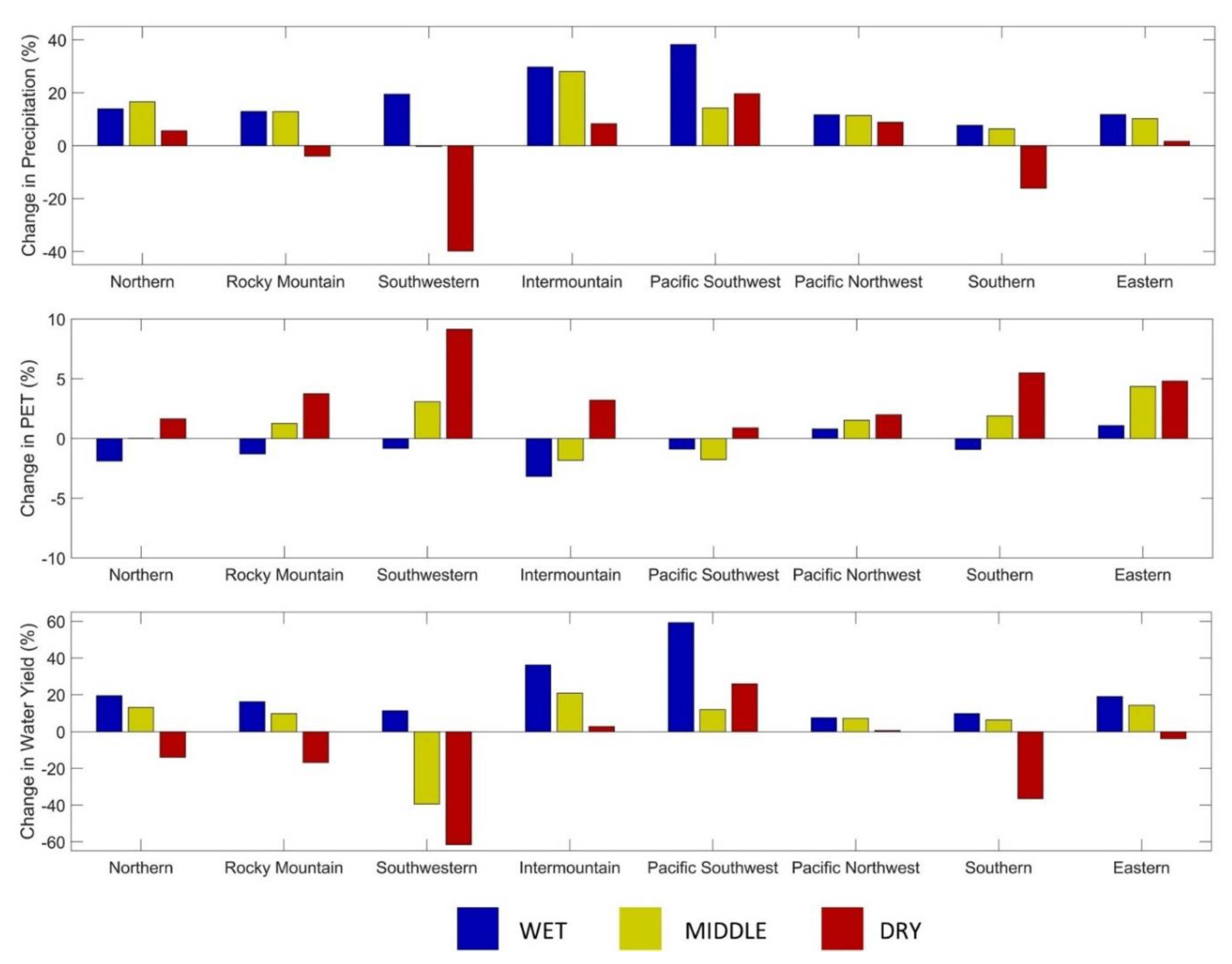 Forests 12 00139 g003 Forests 12 00139 g003