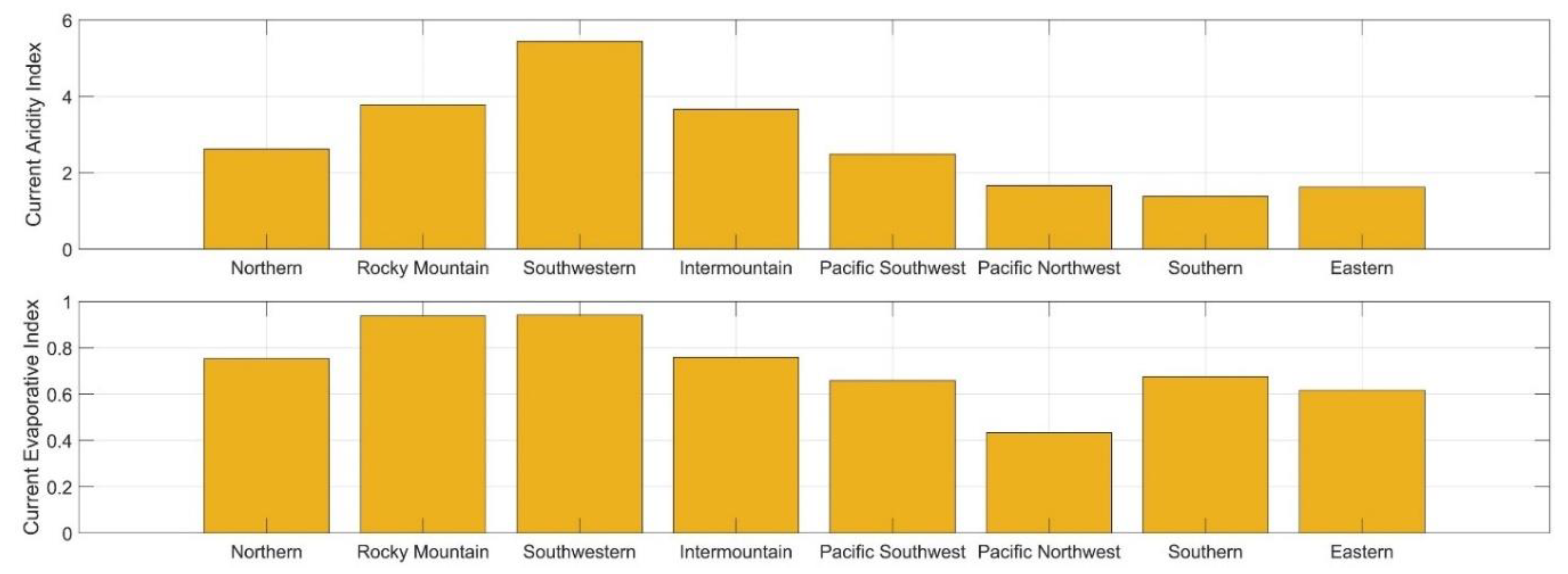 Forests 12 00139 g006 Forests 12 00139 g006