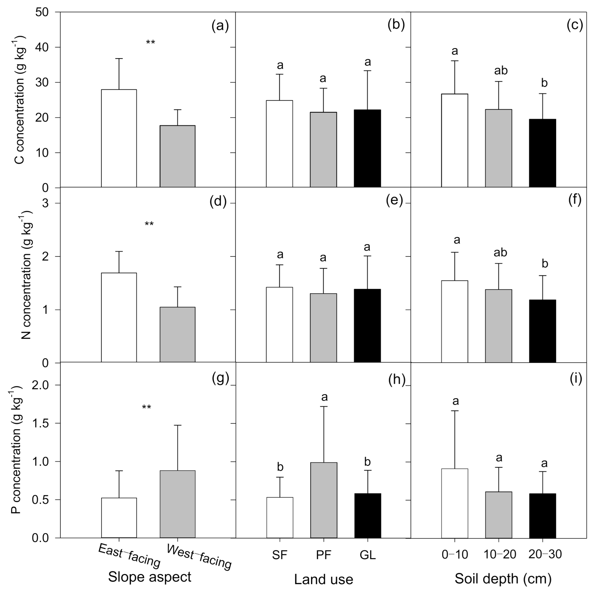 Forests 12 00144 g002 Forests 12 00144 g002