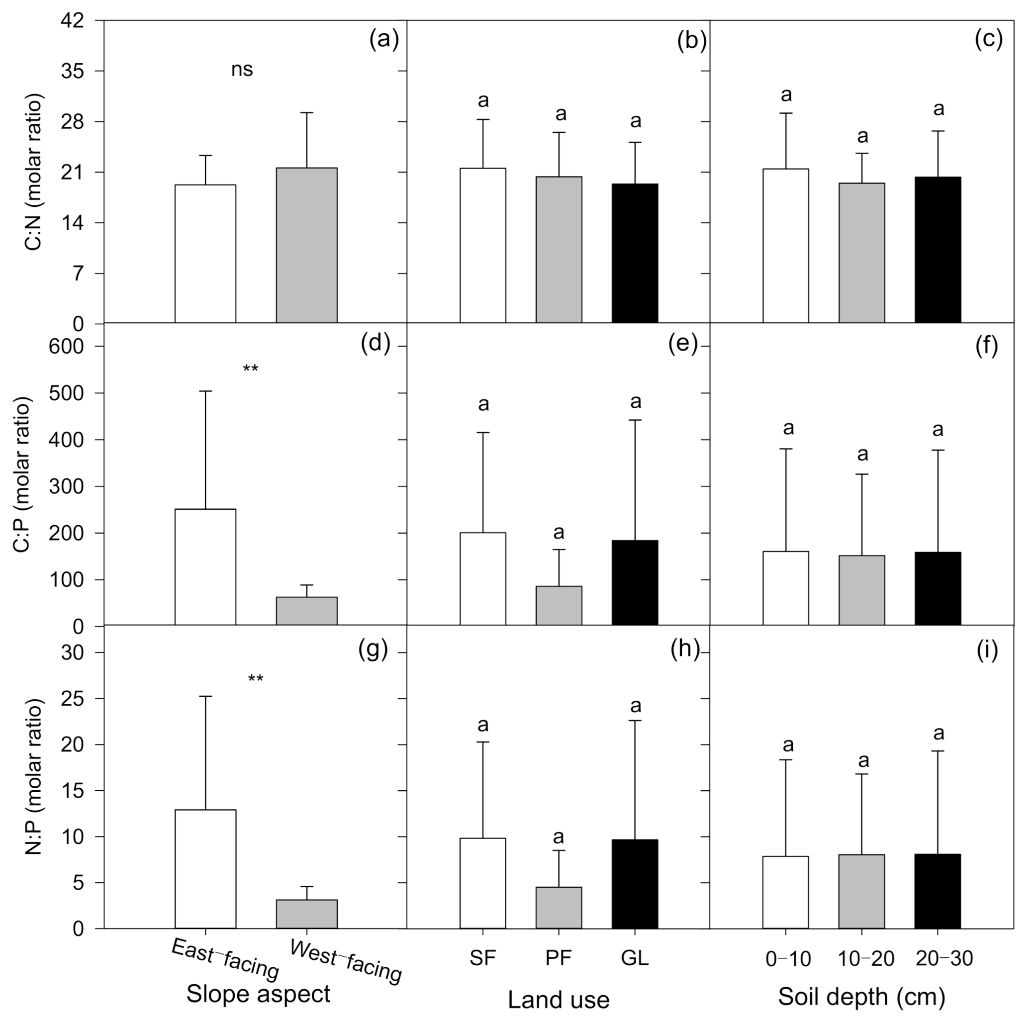 Forests 12 00144 g003 Forests 12 00144 g003