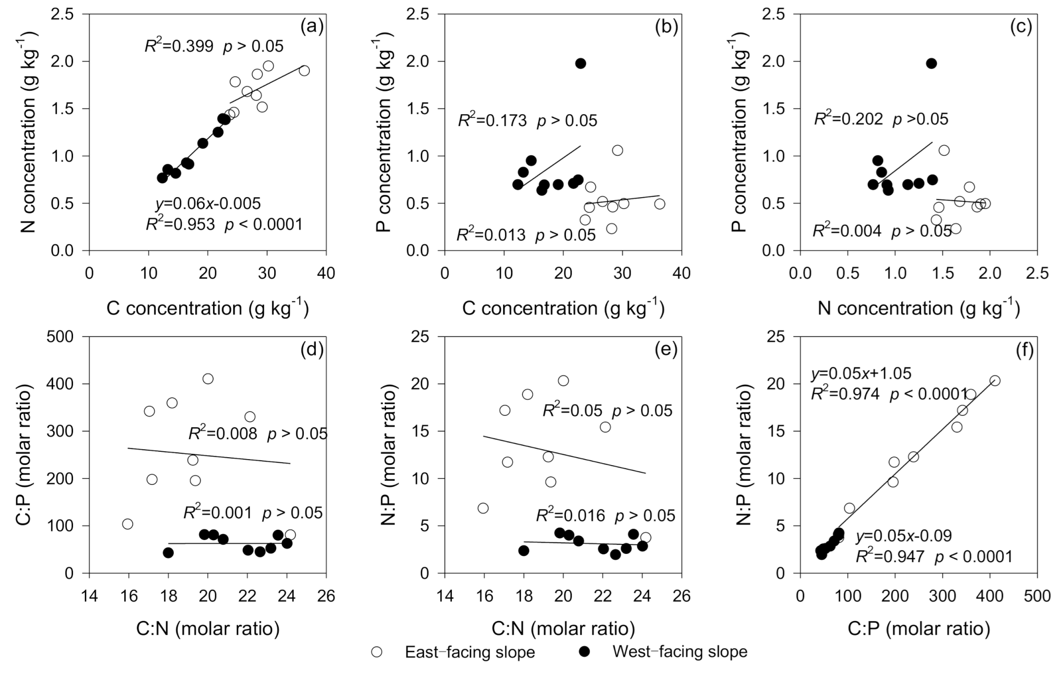 Forests 12 00144 g006 Forests 12 00144 g006