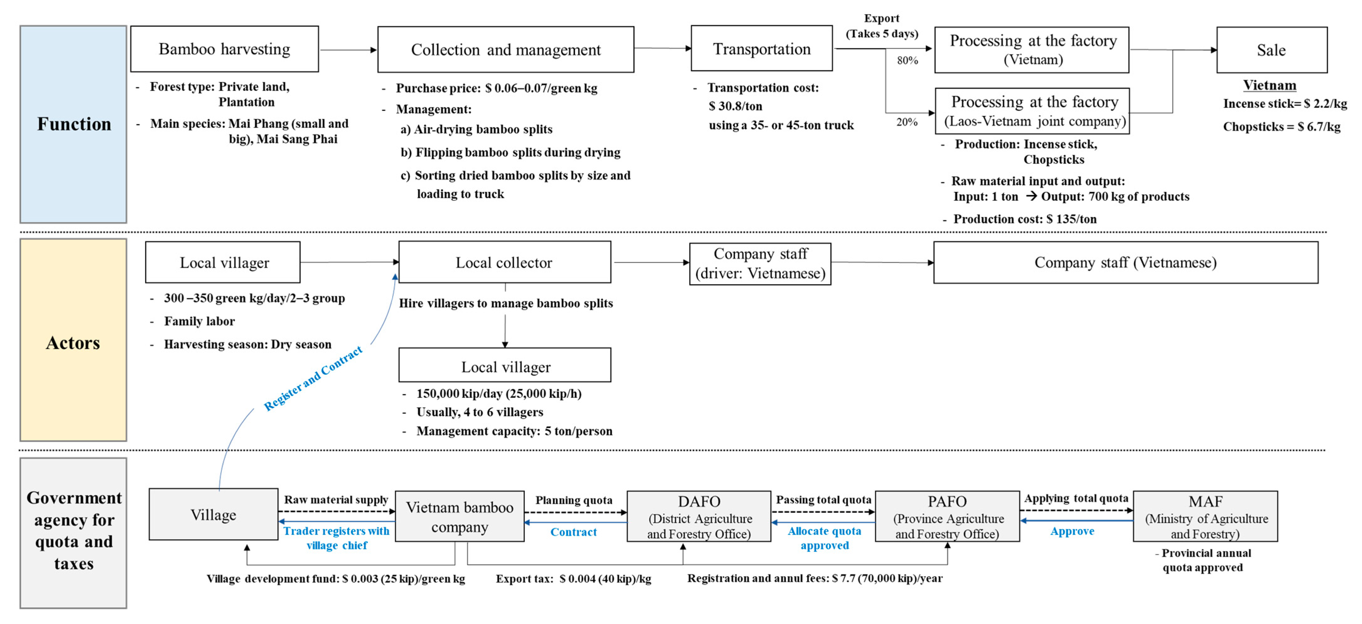 Forests 12 00153 g002 Forests 12 00153 g002