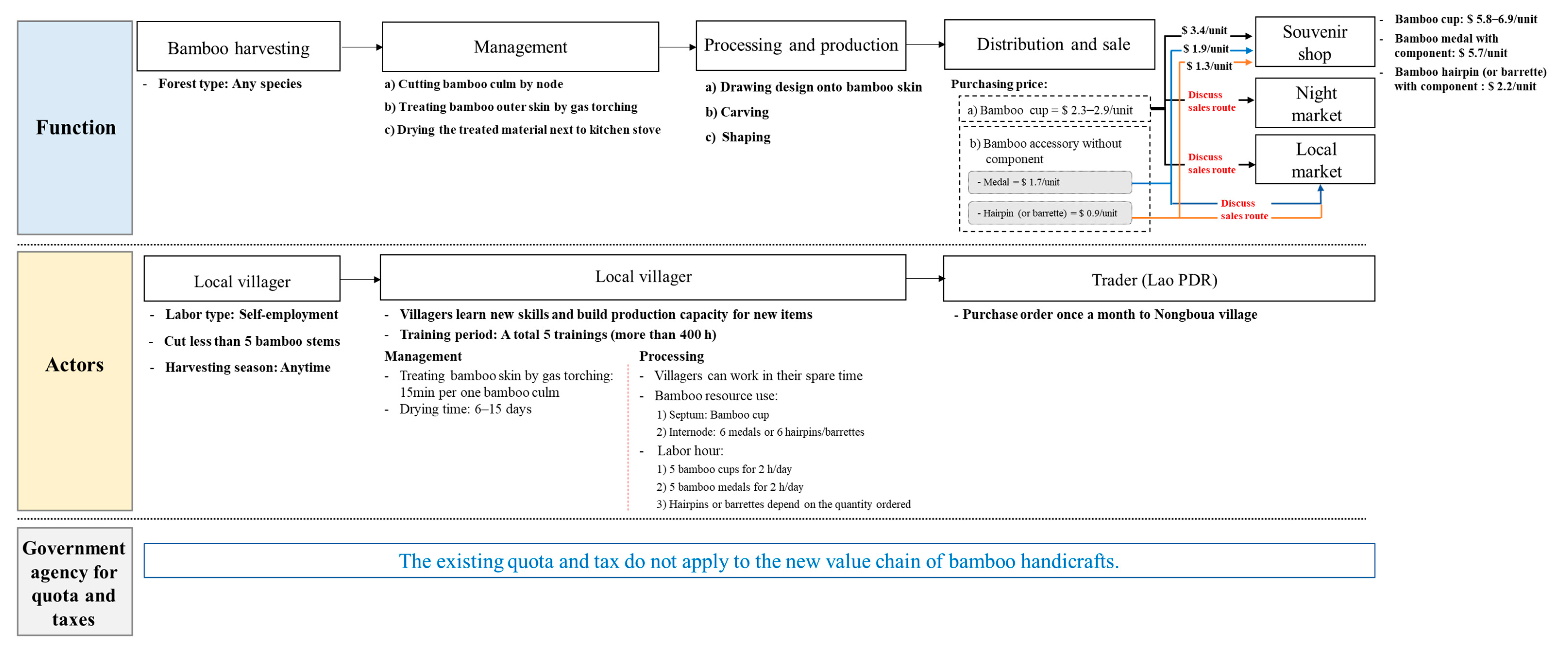 Forests 12 00153 g005 Forests 12 00153 g005