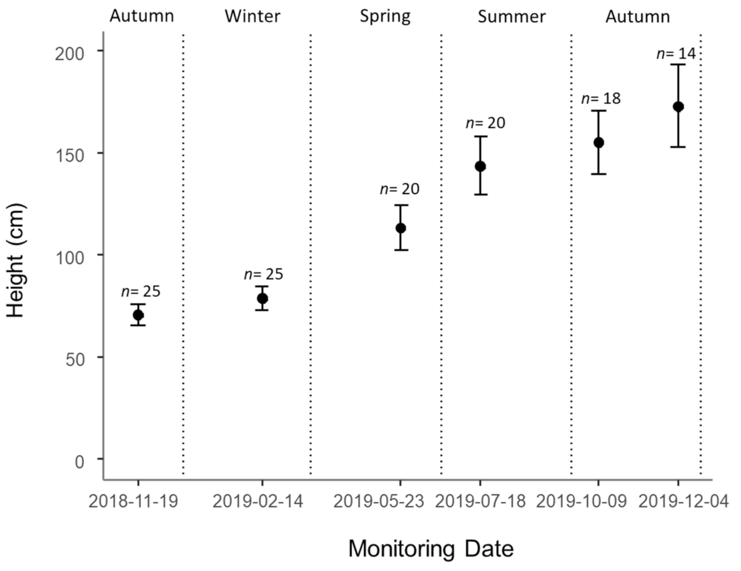 Forests 12 00156 g001 Forests 12 00156 g001