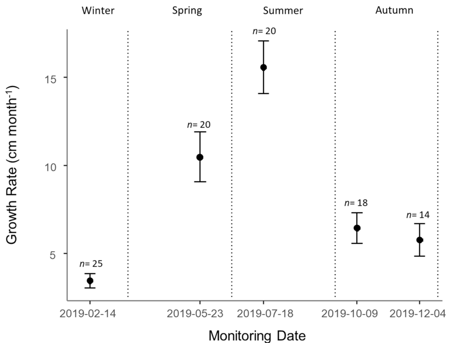 Forests 12 00156 g002 Forests 12 00156 g002