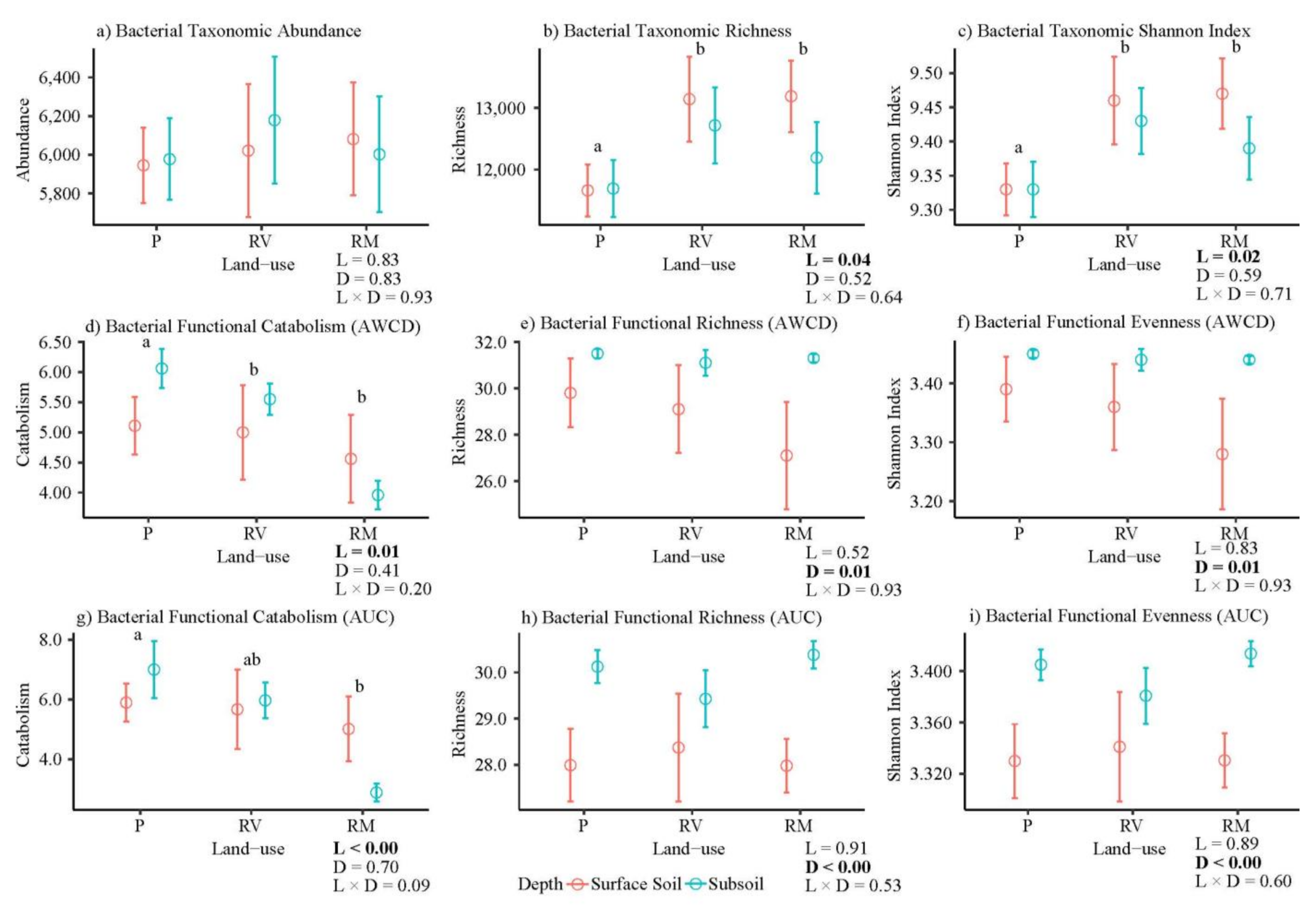 Forests 12 00157 g004
