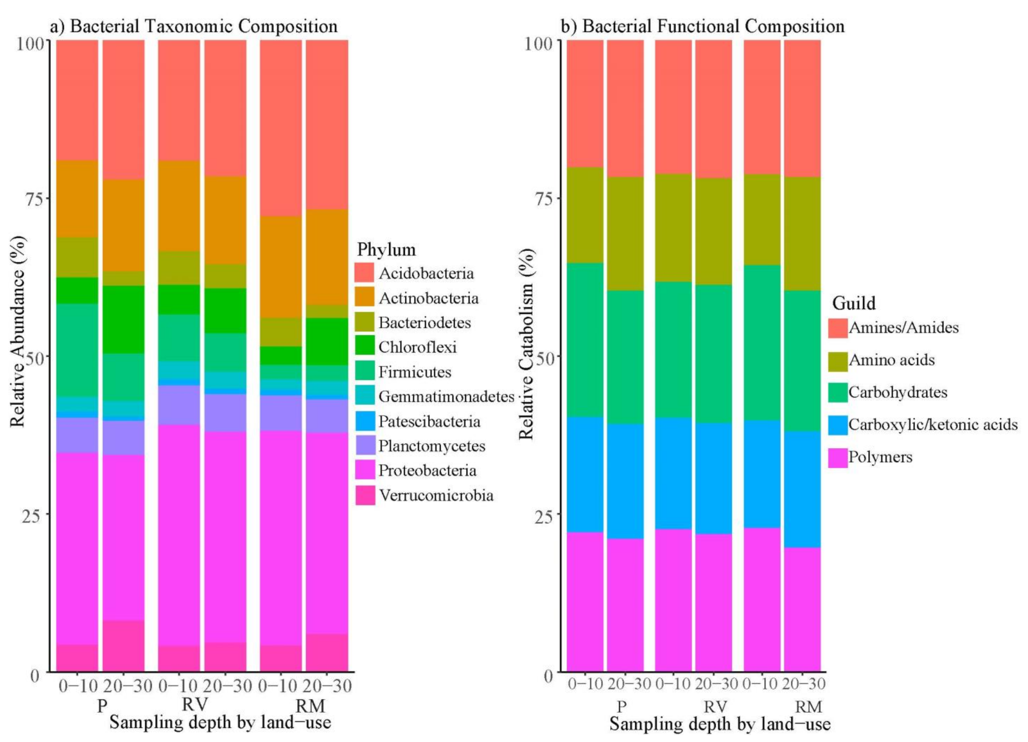 Forests 12 00157 g005