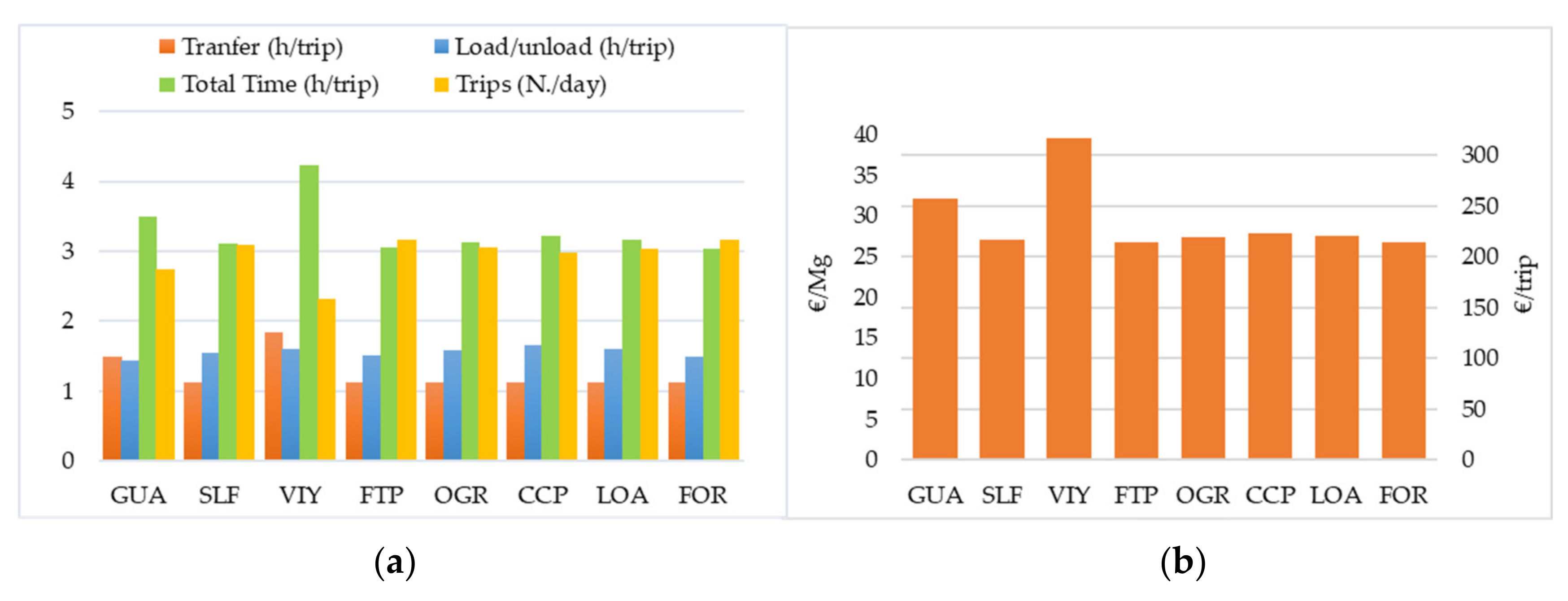 Forests 12 00158 g004