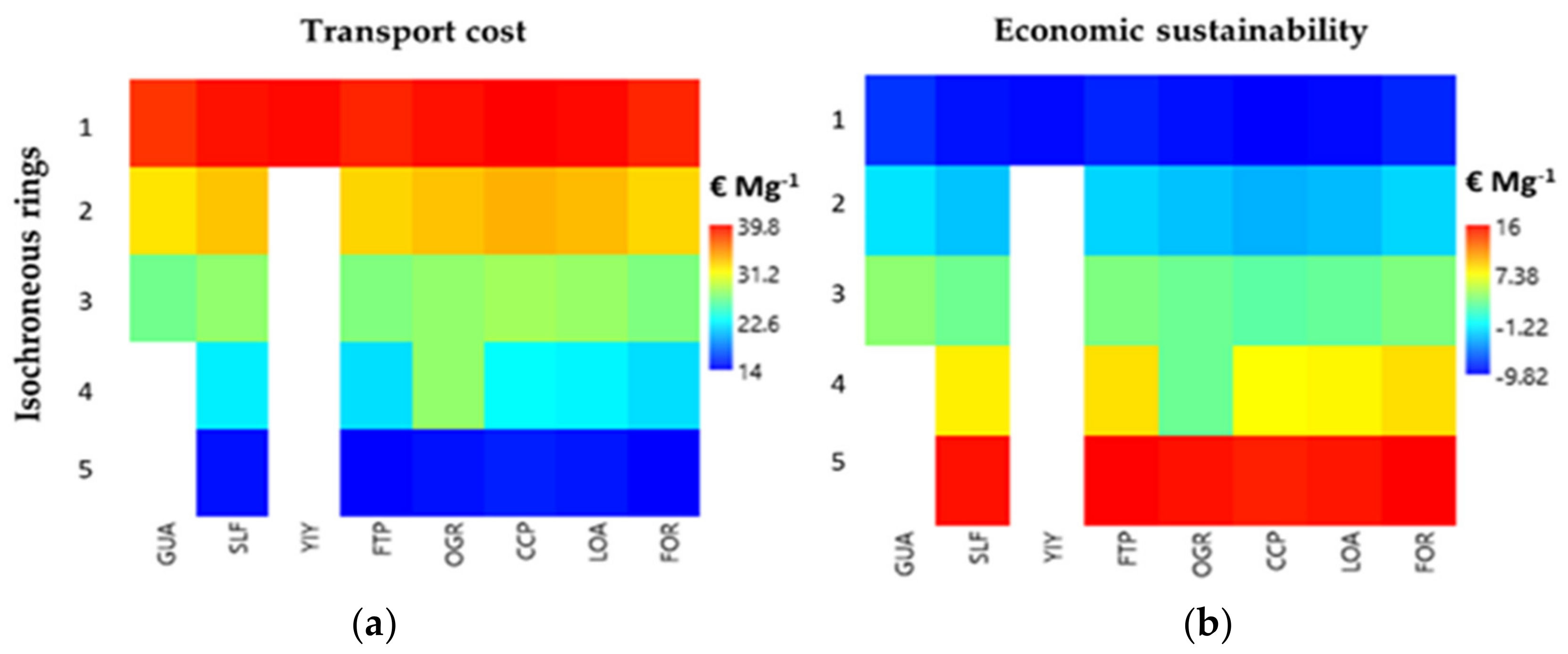 Forests 12 00158 g005