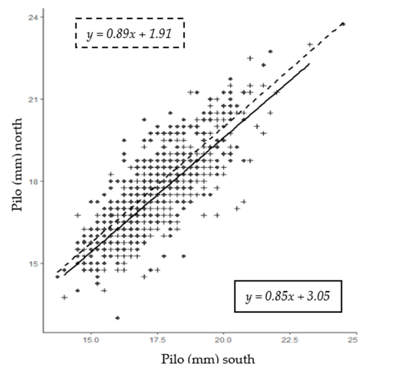 Forests 12 00159 g002 Forests 12 00159 g002