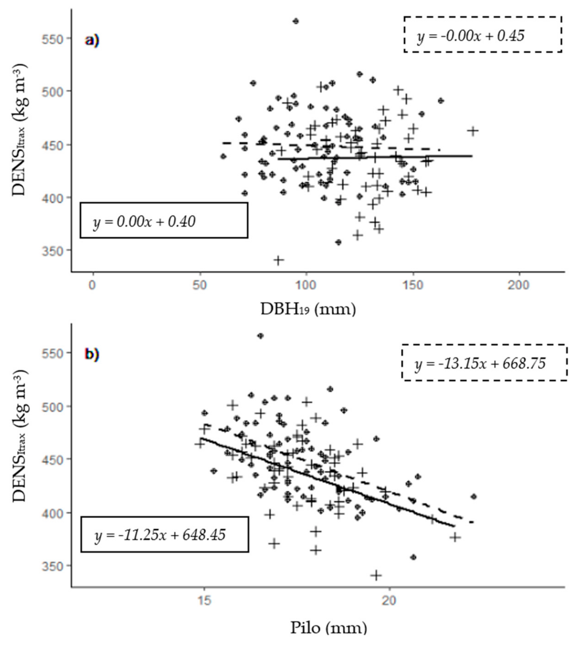 Forests 12 00159 g003 Forests 12 00159 g003