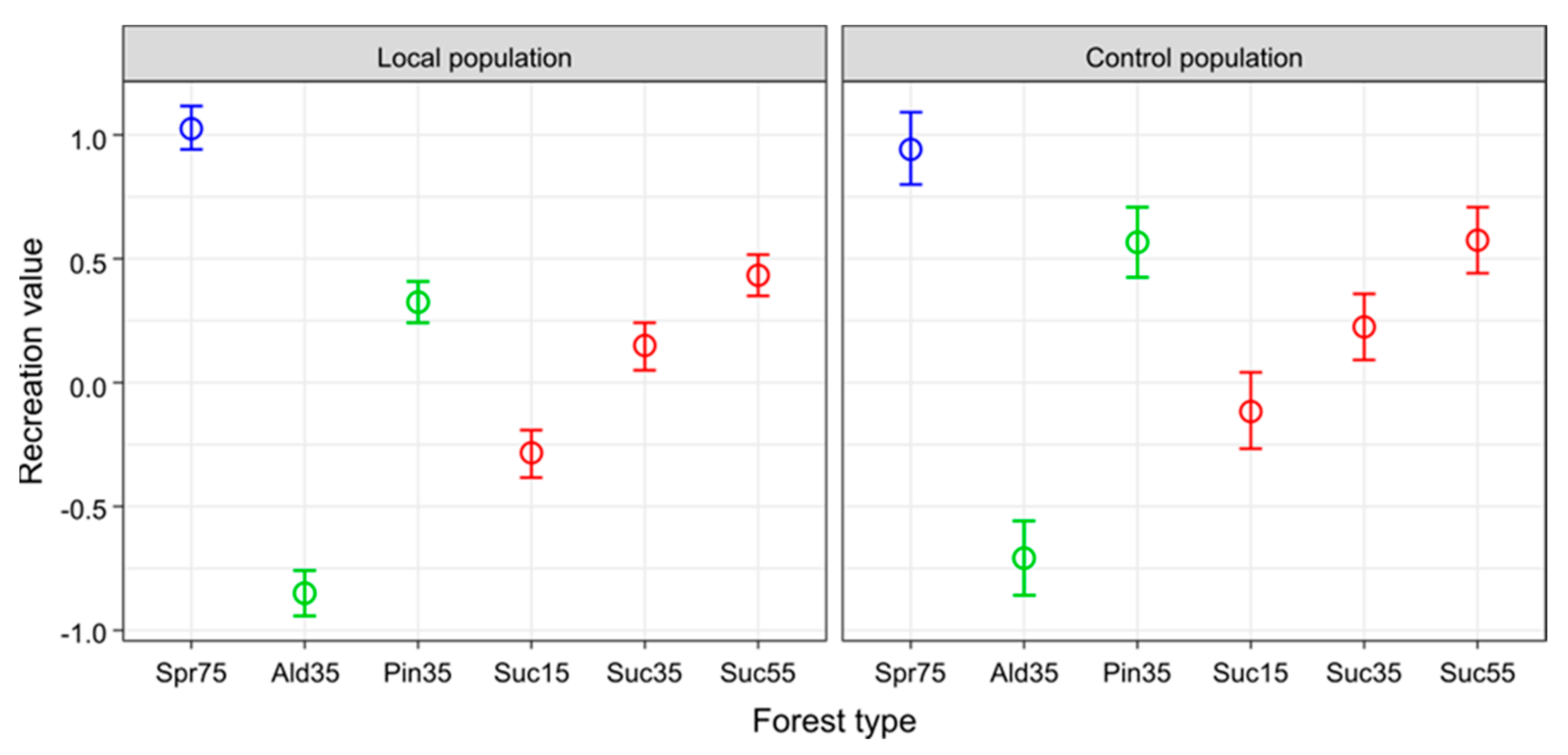 Forests 12 00160 g004