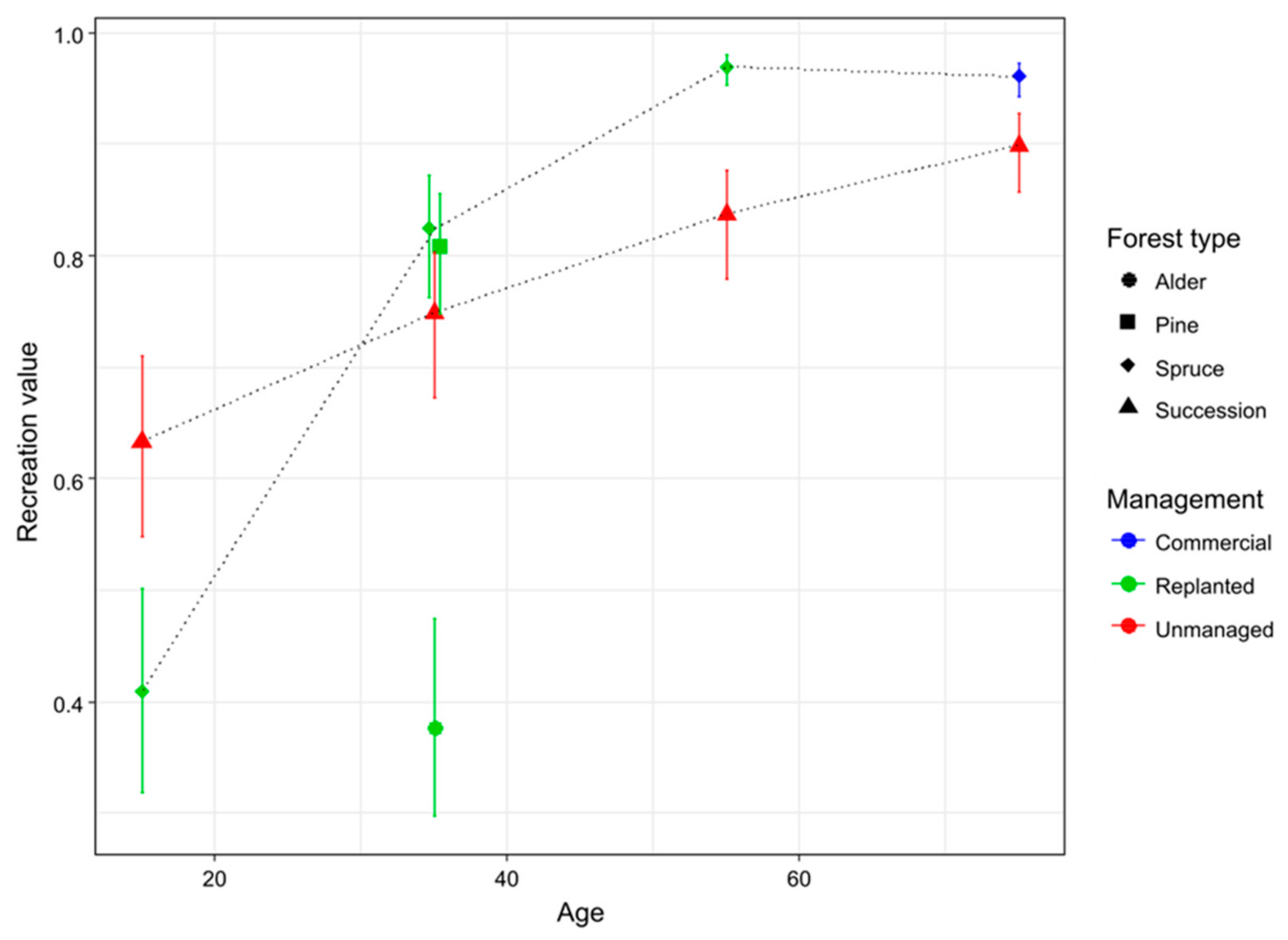 Forests 12 00160 g005