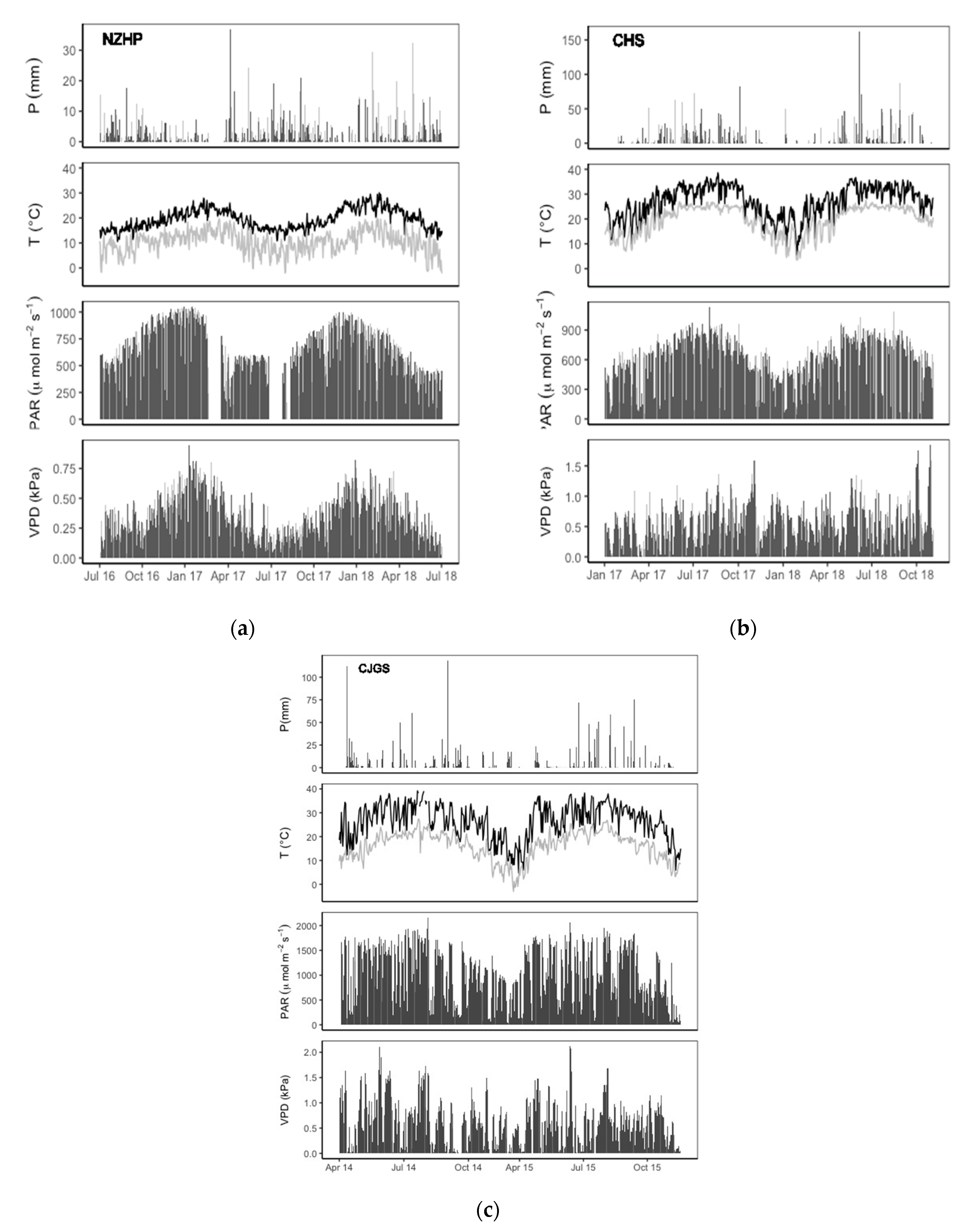 Forests 12 00161 g001 Forests 12 00161 g001