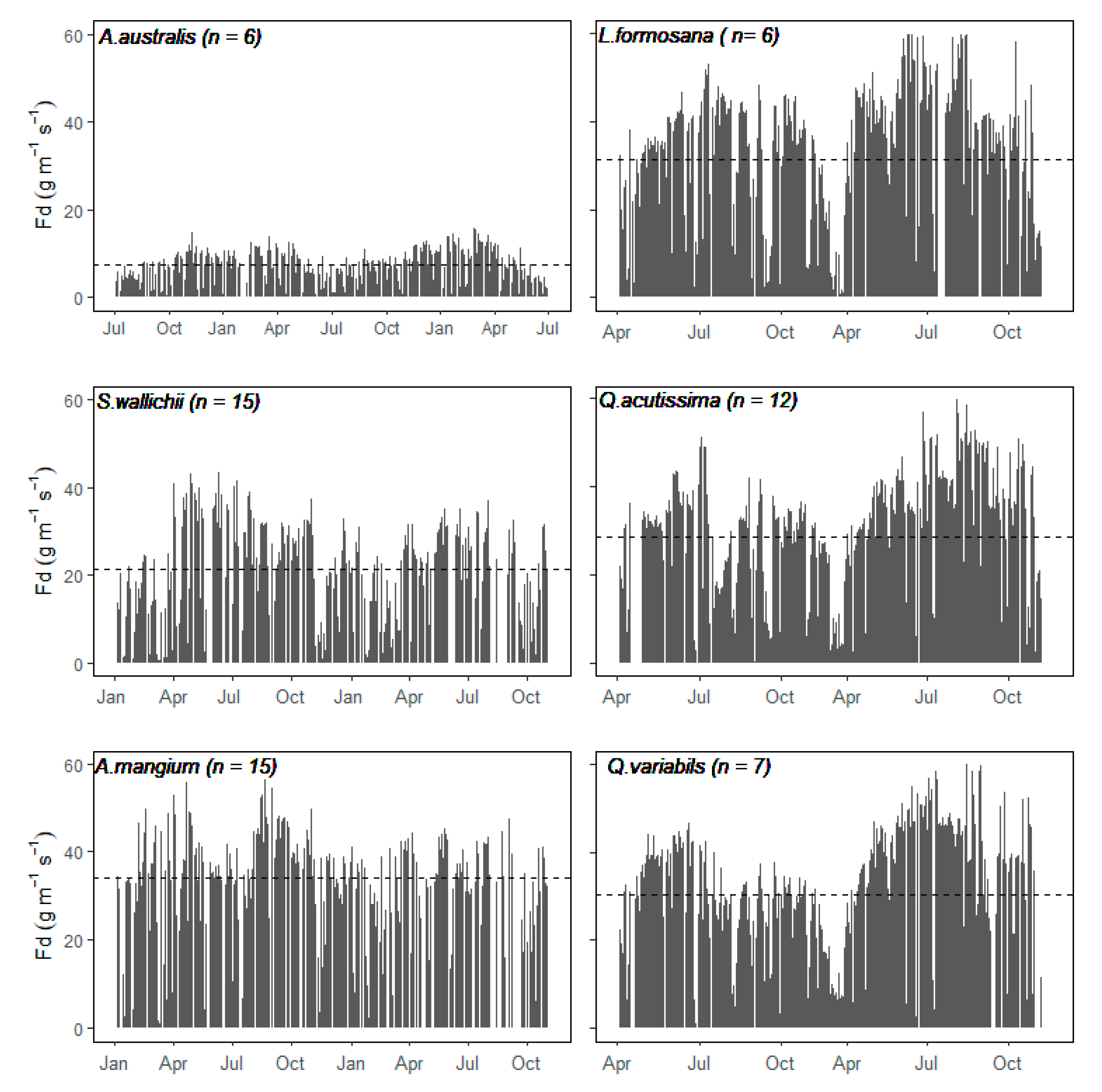 Forests 12 00161 g002 Forests 12 00161 g002