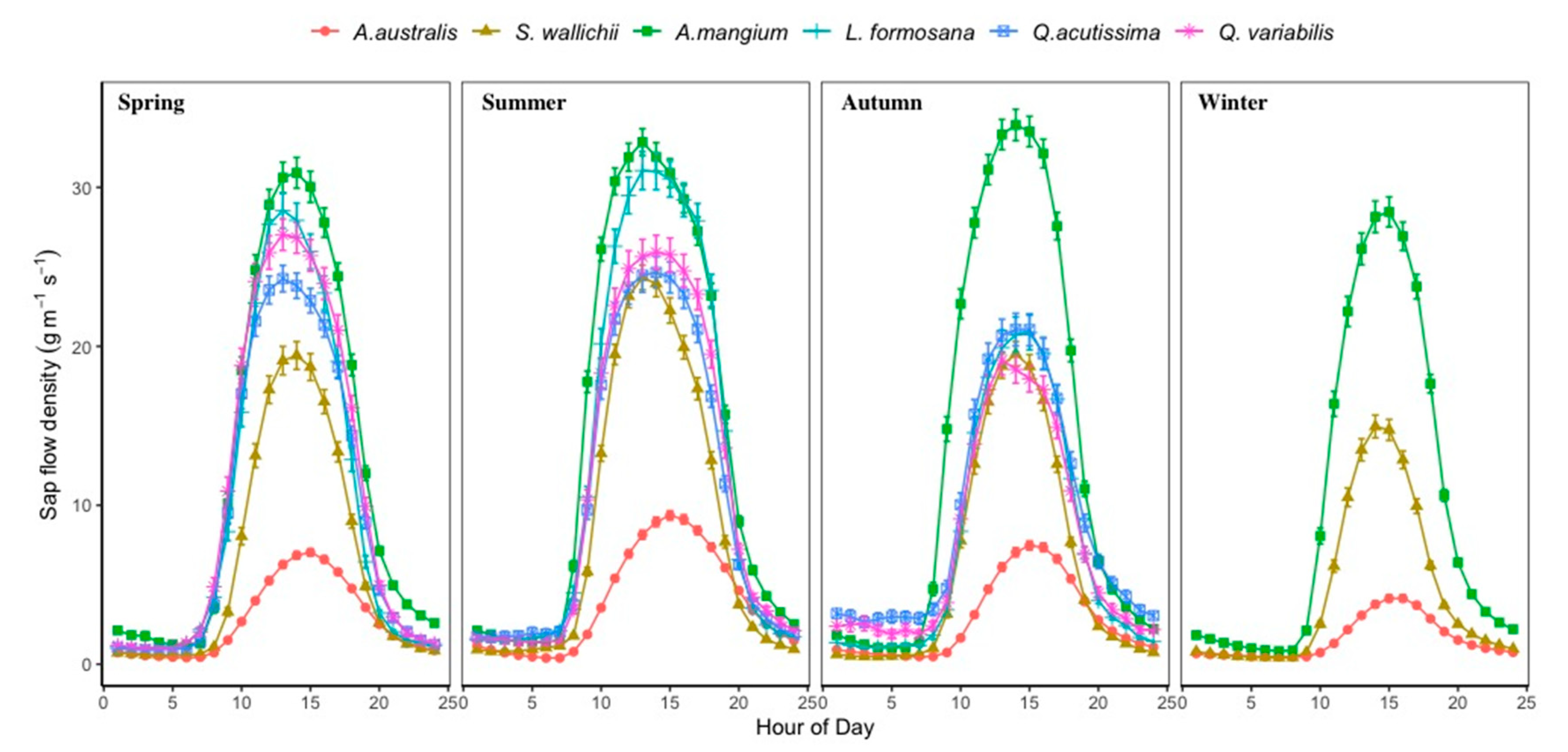 Forests 12 00161 g003 Forests 12 00161 g003