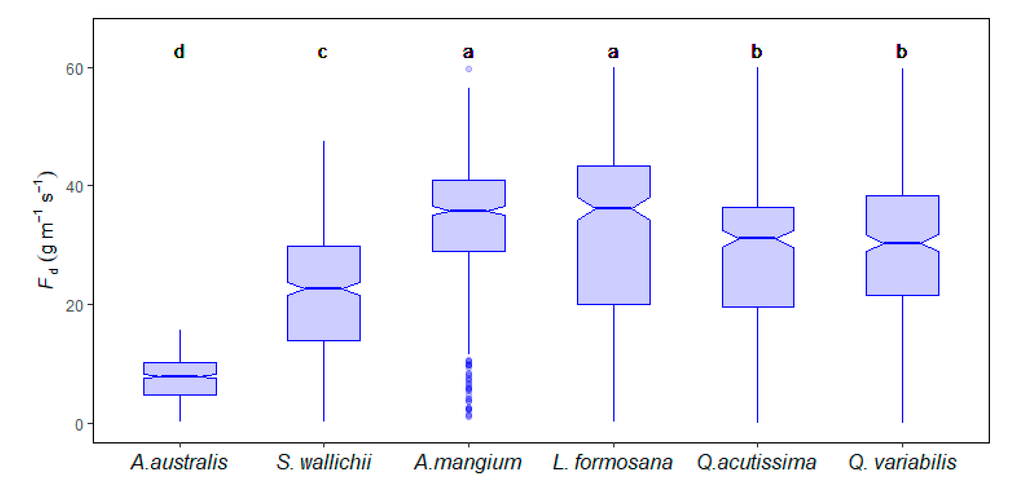 Forests 12 00161 g004 Forests 12 00161 g004
