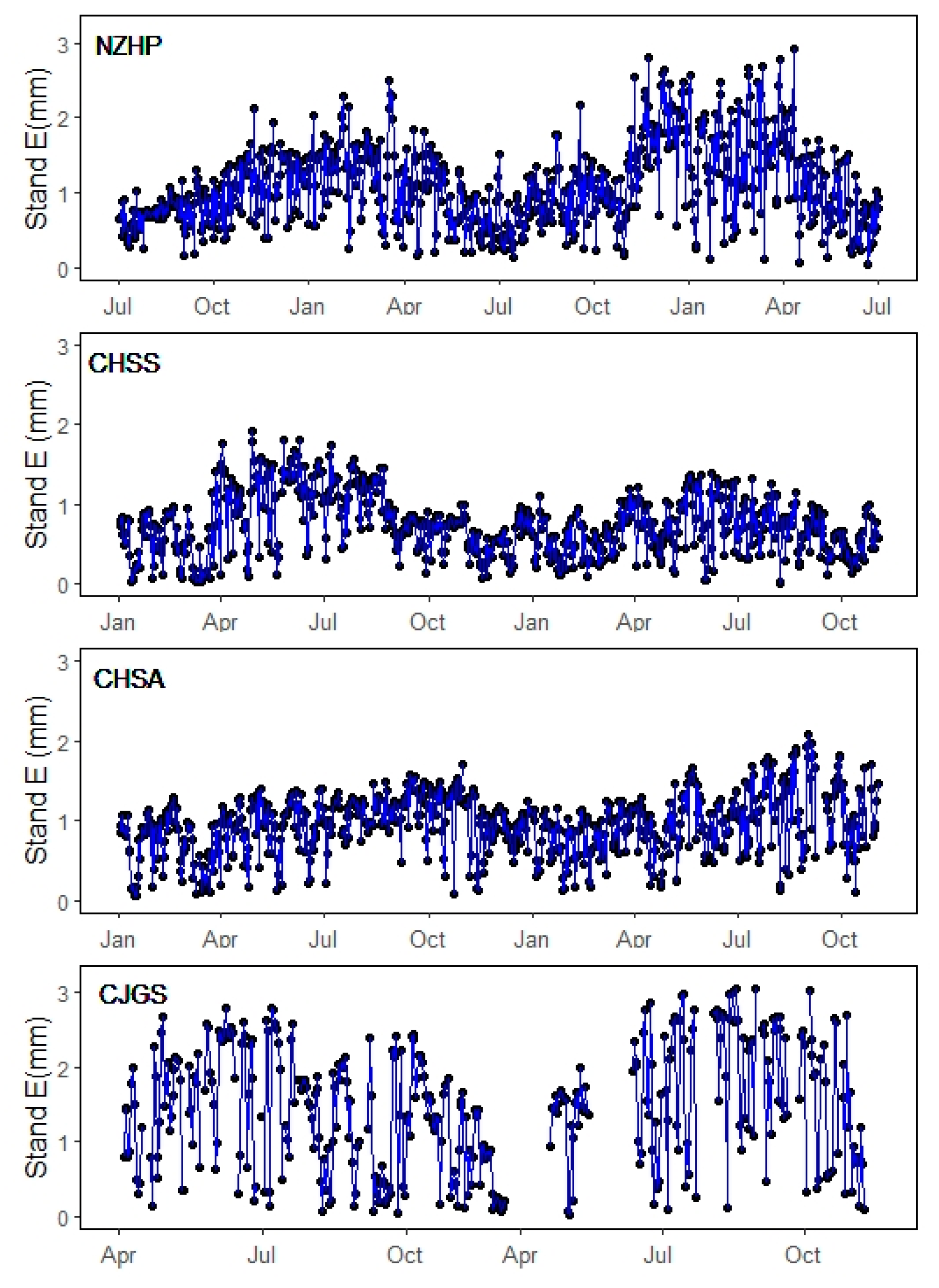 Forests 12 00161 g005 Forests 12 00161 g005
