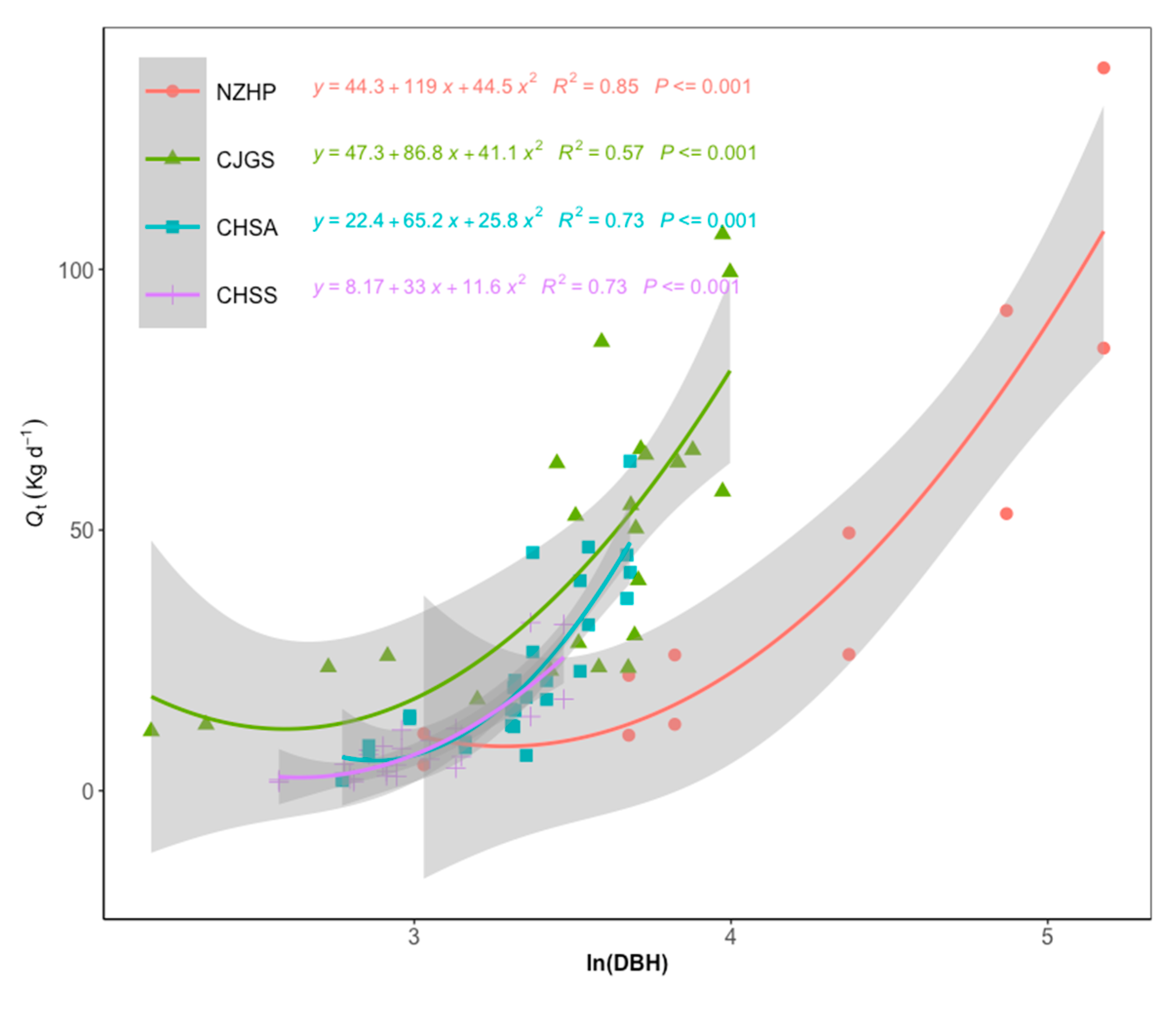 Forests 12 00161 g006 Forests 12 00161 g006