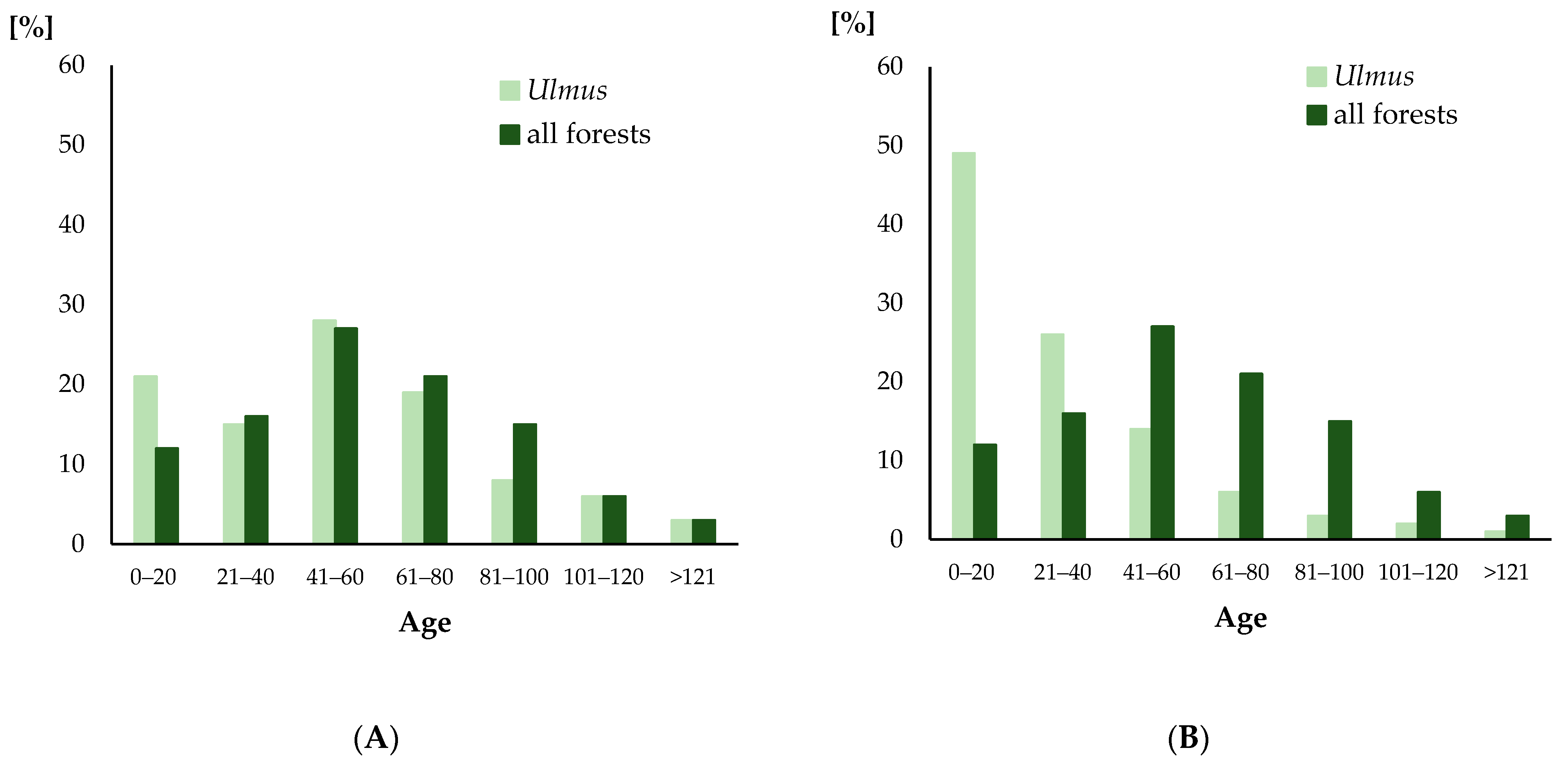 Forests 12 00162 g002 Forests 12 00162 g002
