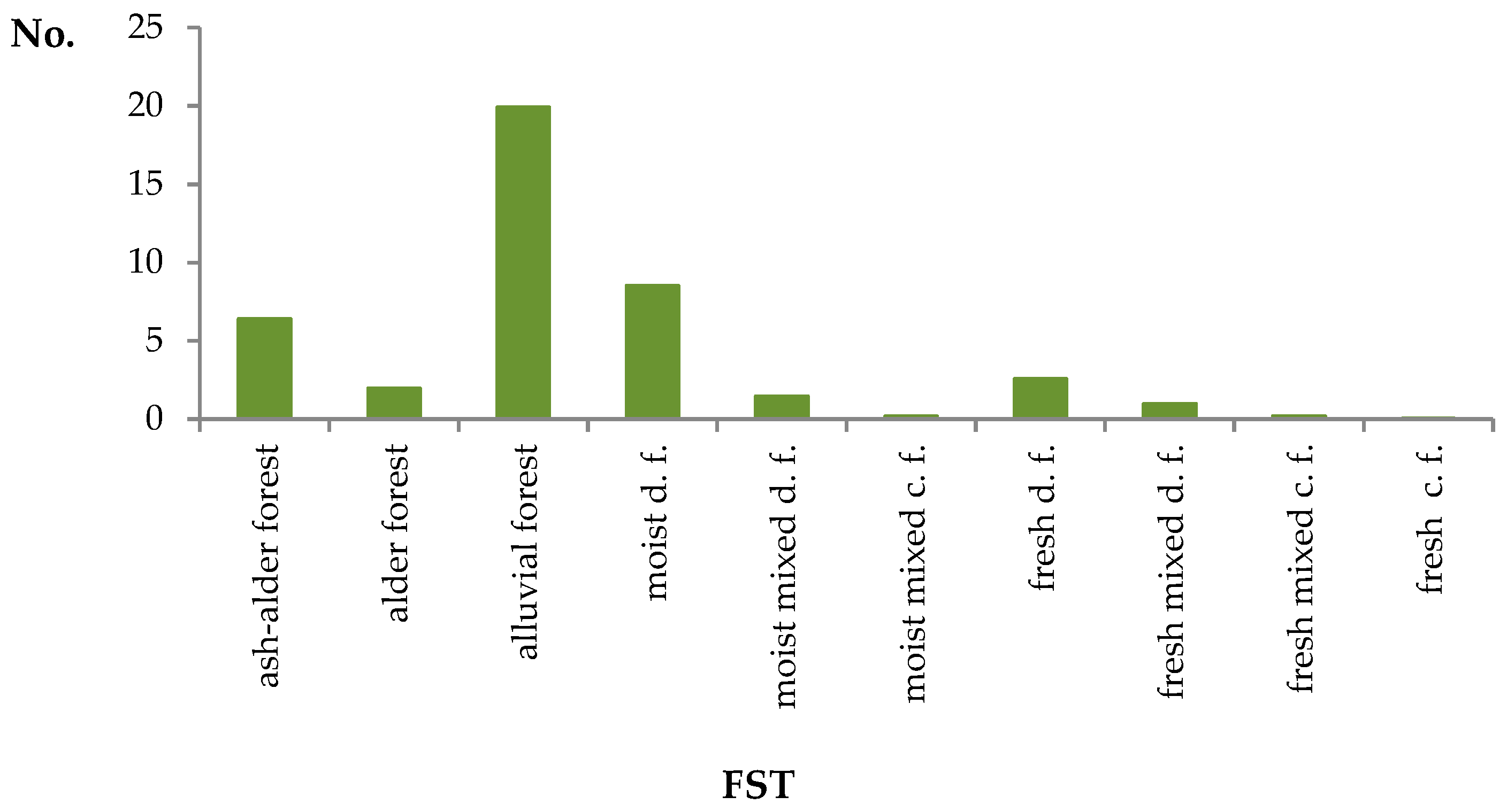 Forests 12 00162 g003 Forests 12 00162 g003