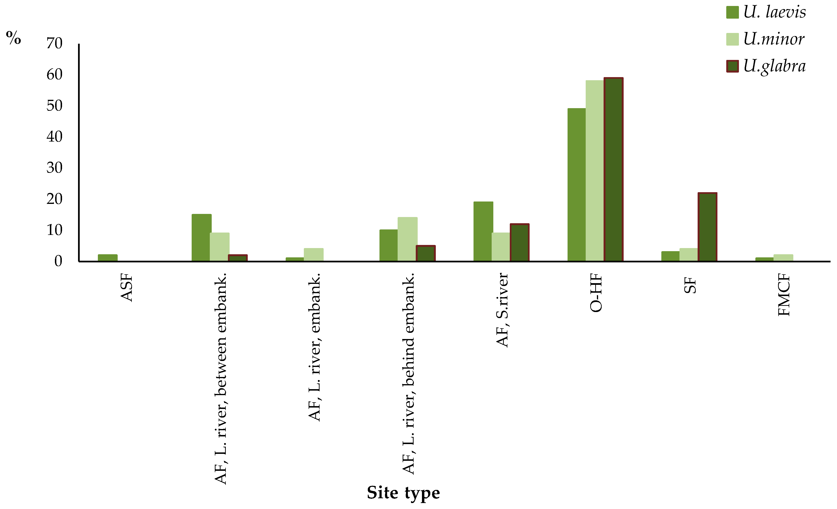 Forests 12 00162 g004 Forests 12 00162 g004