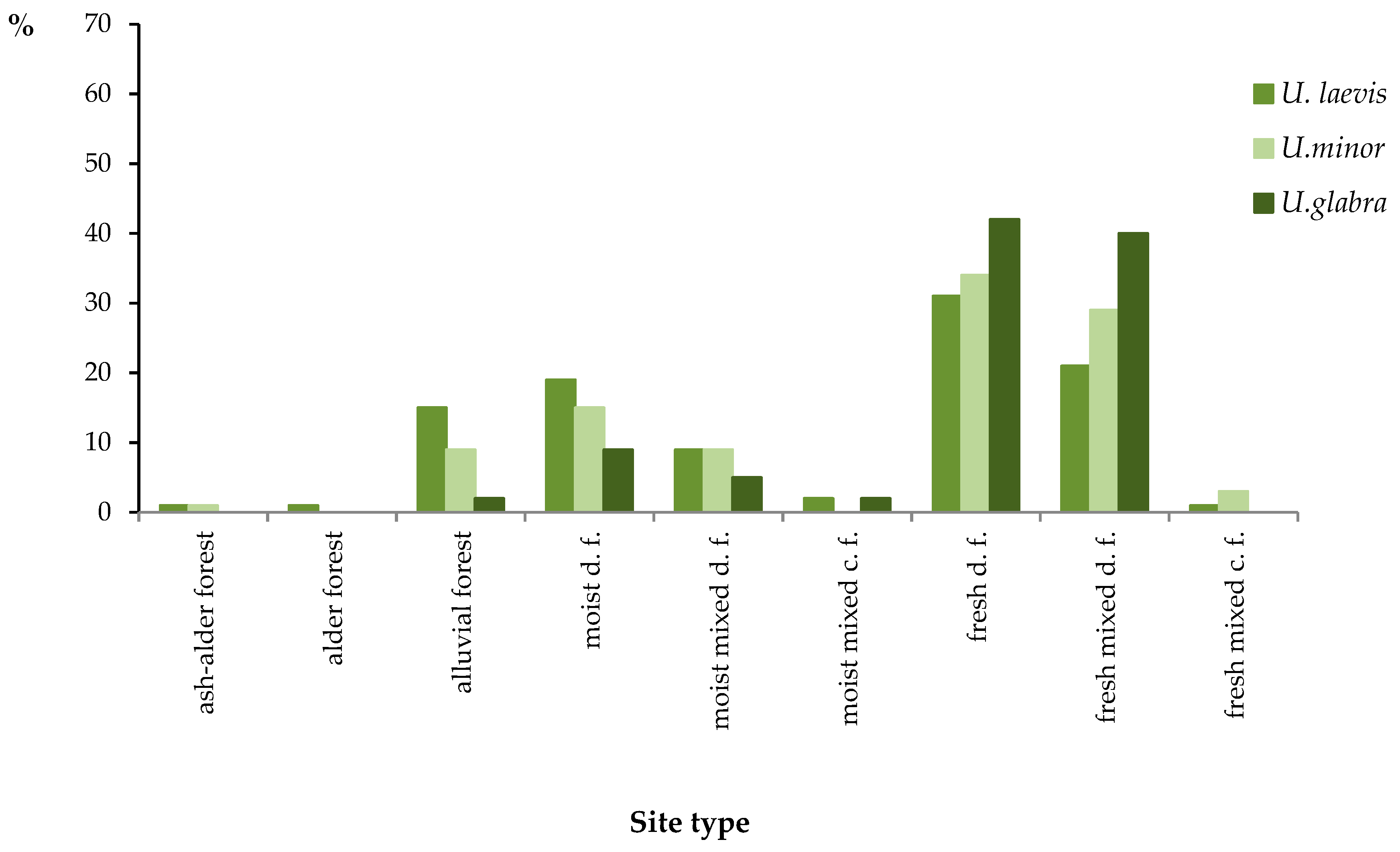 Forests 12 00162 g005 Forests 12 00162 g005