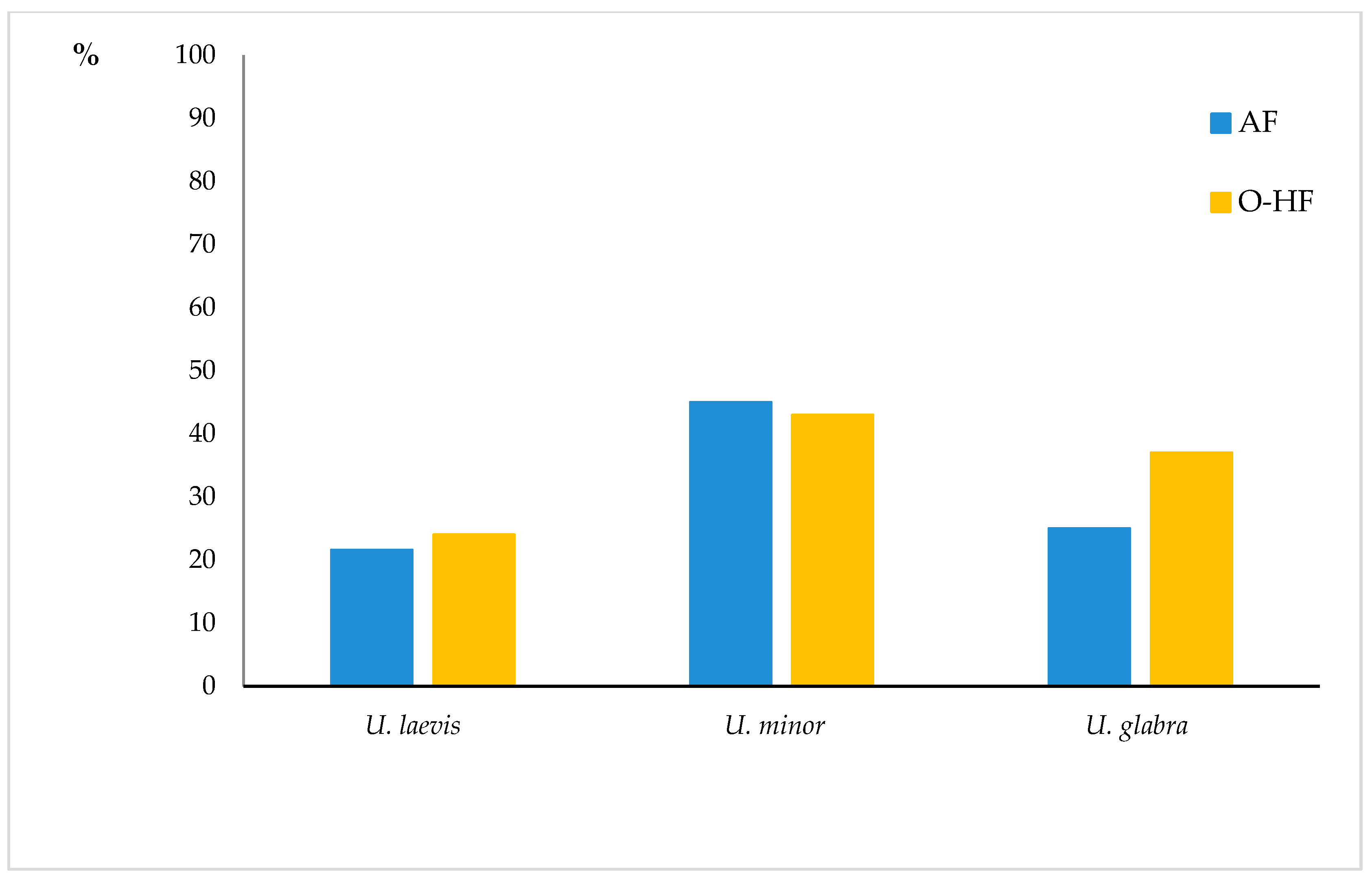 Forests 12 00162 g007 Forests 12 00162 g007