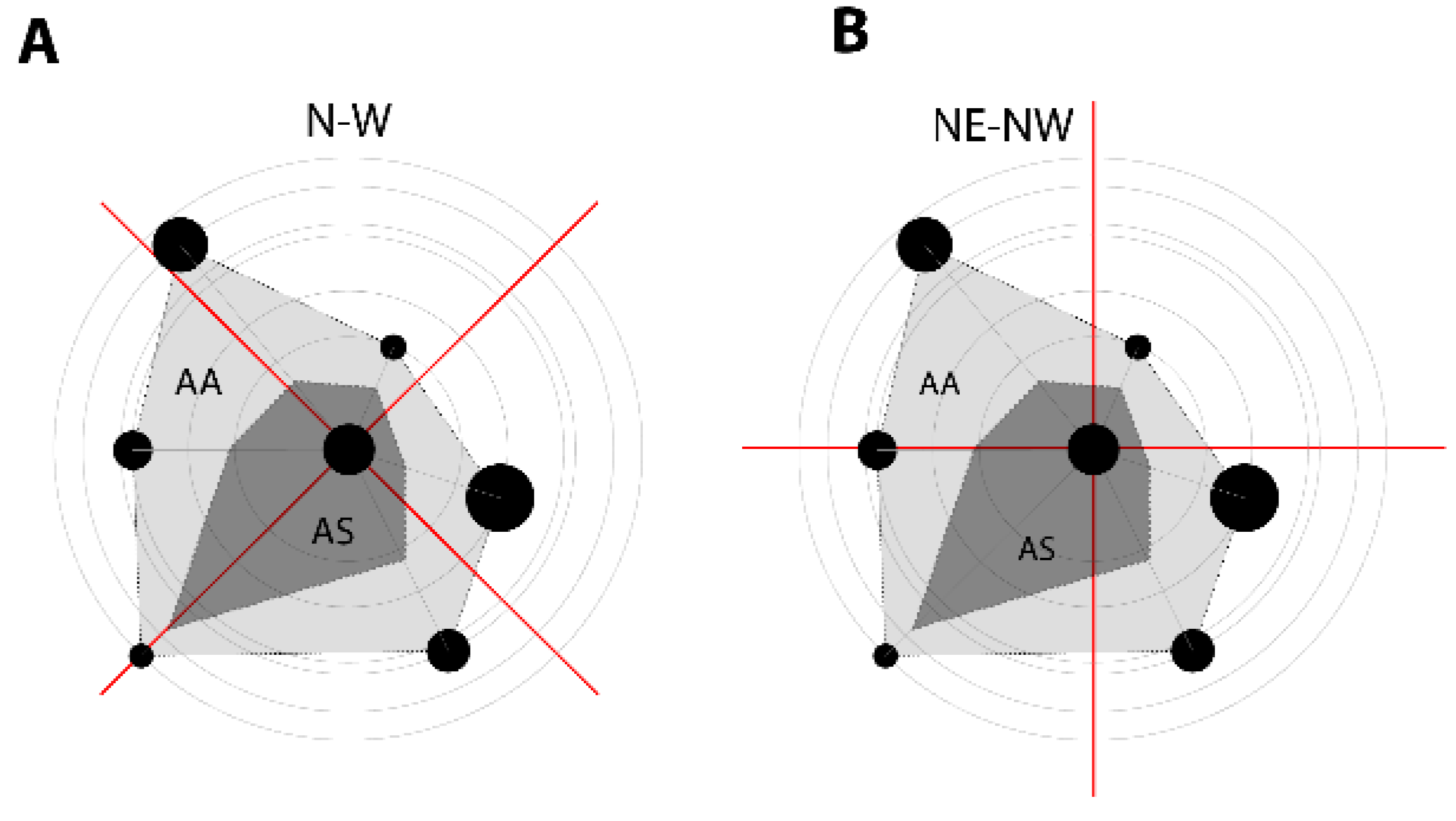 Forests 12 00163 g002