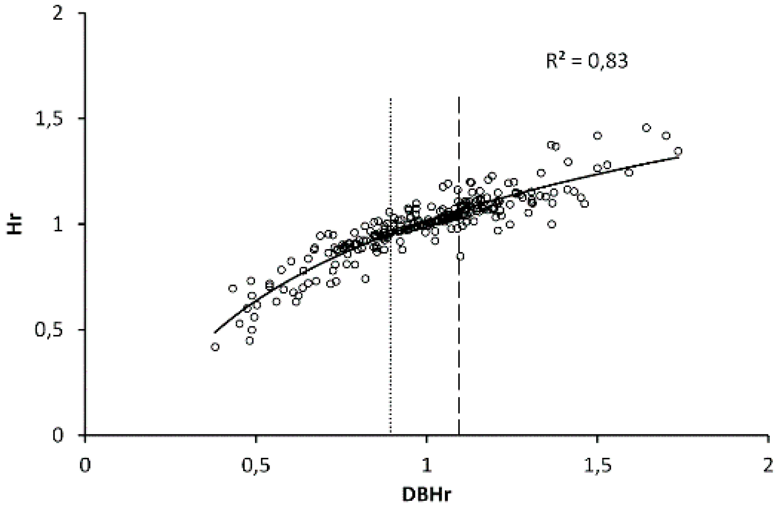 Forests 12 00163 g003