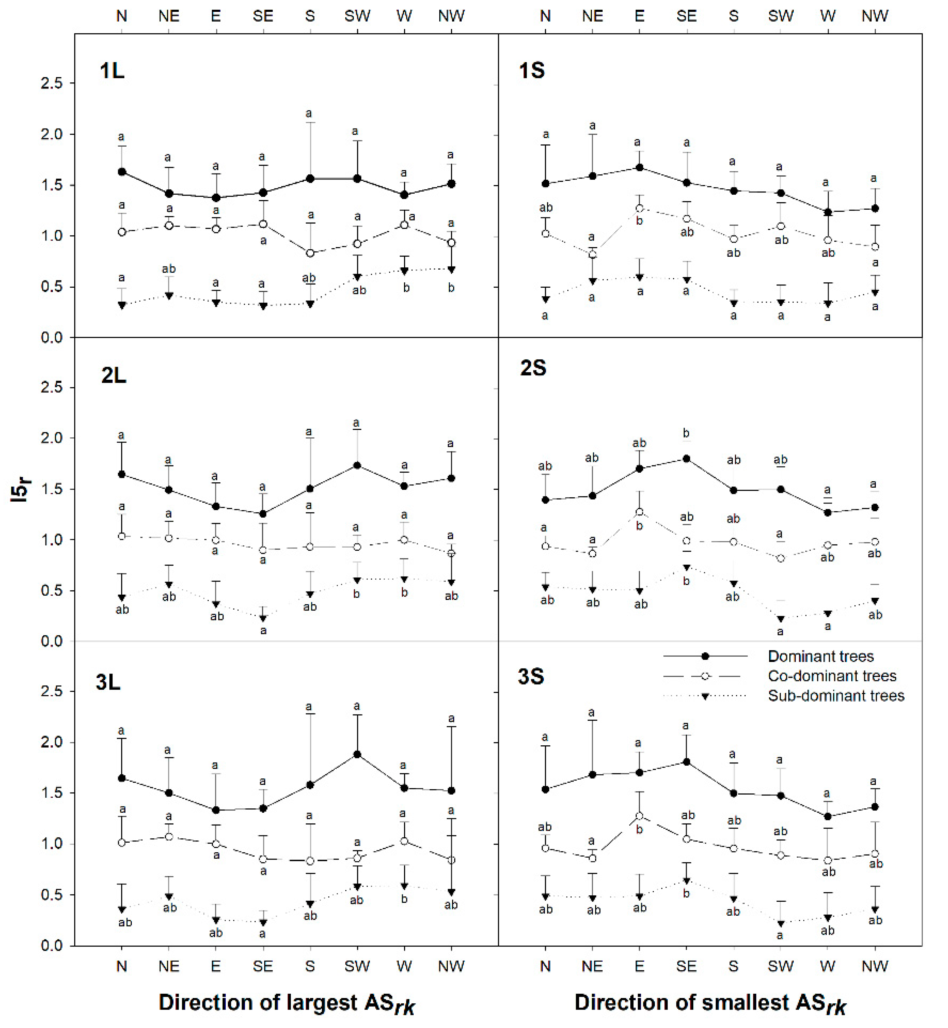 Forests 12 00163 g007