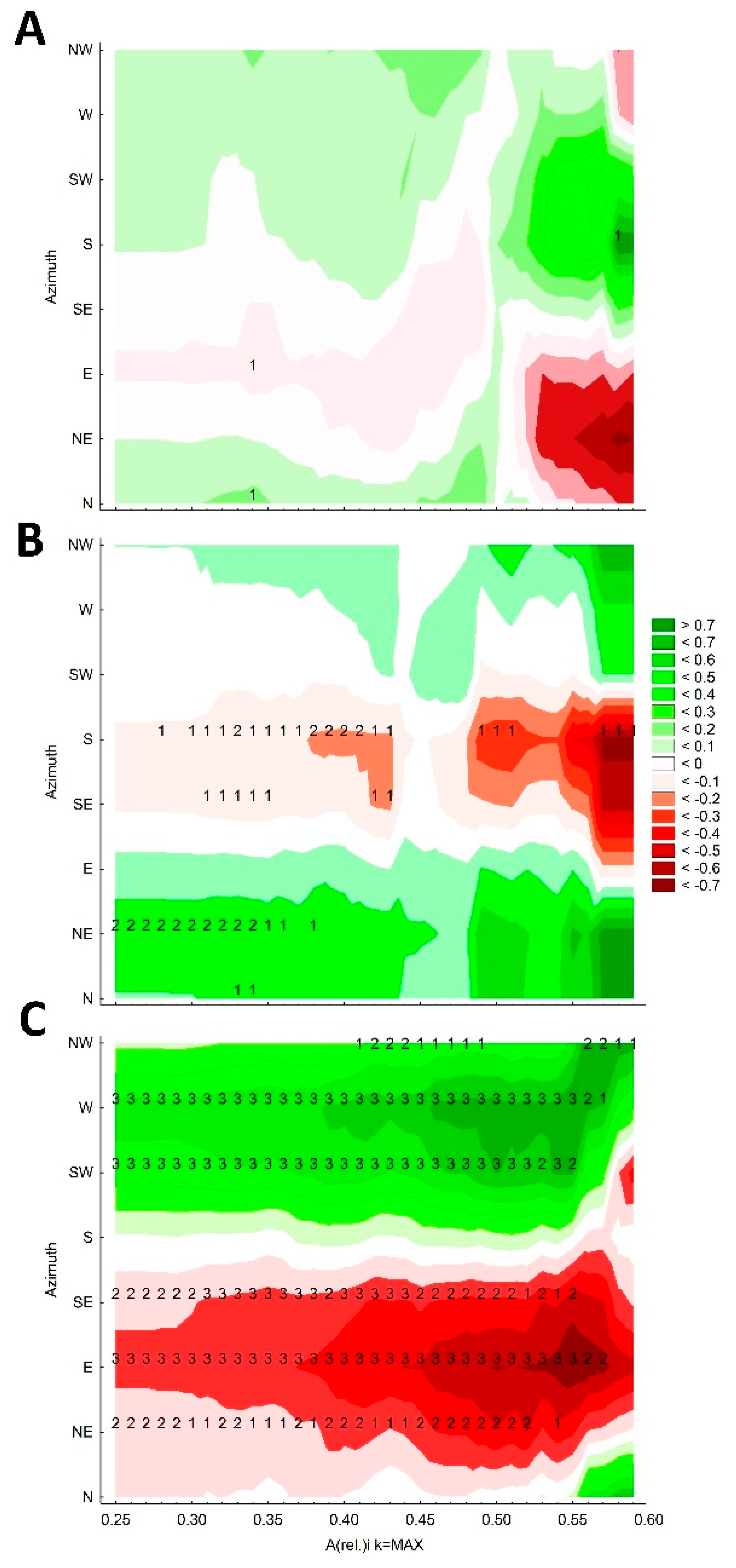 Forests 12 00163 g008