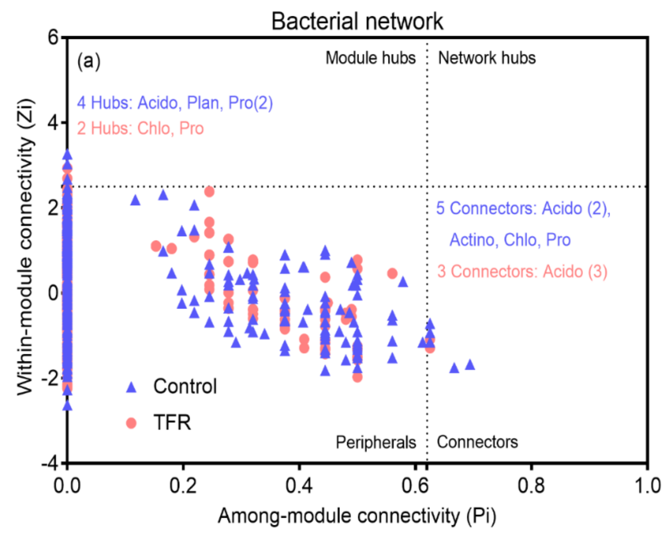 Forests 12 00165 g005a
