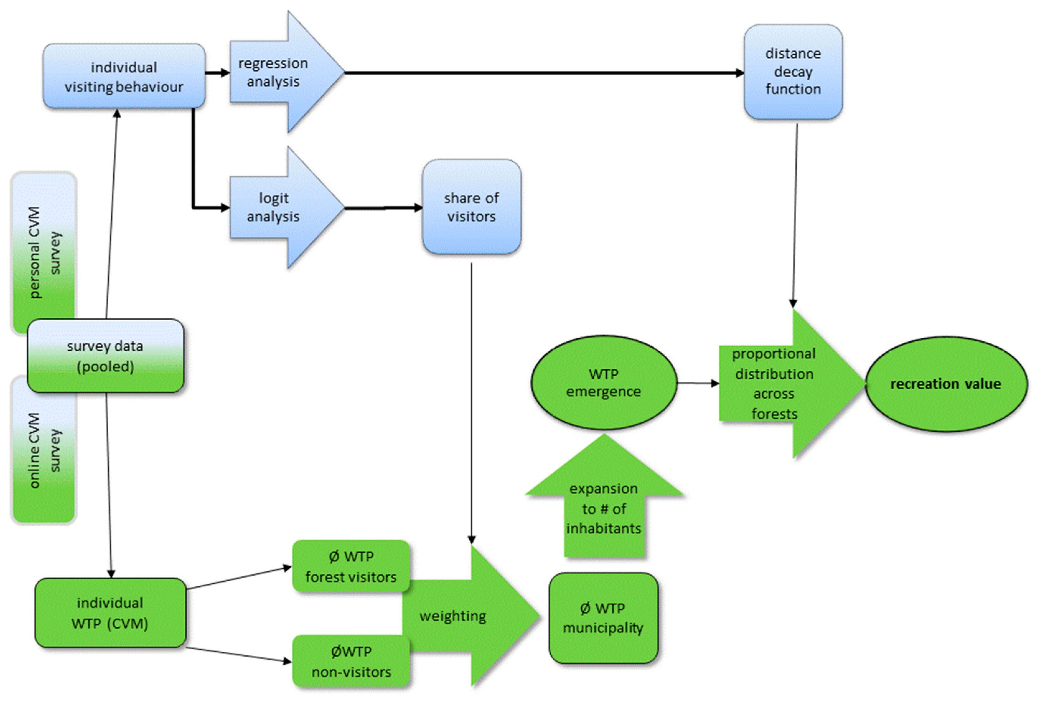 Forests 12 00169 g003