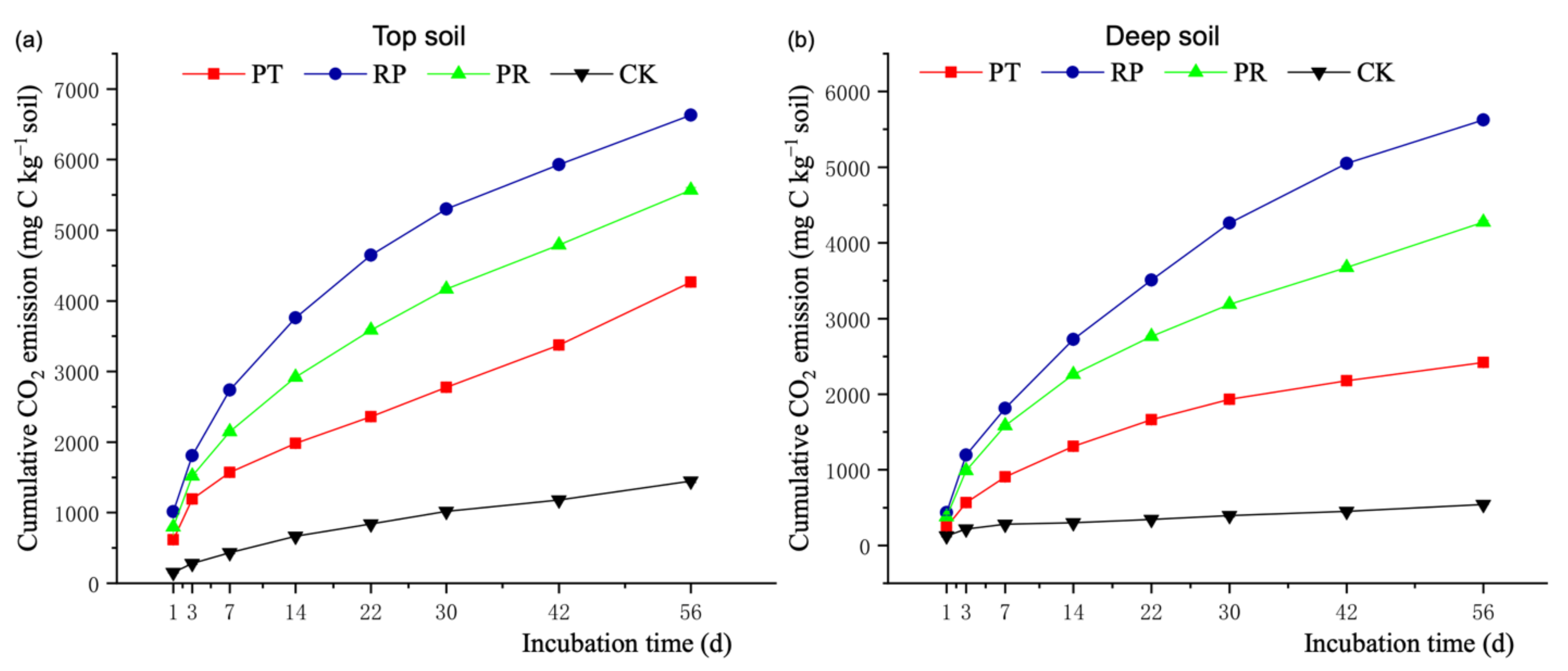 Forests 12 00170 g001 Forests 12 00170 g001