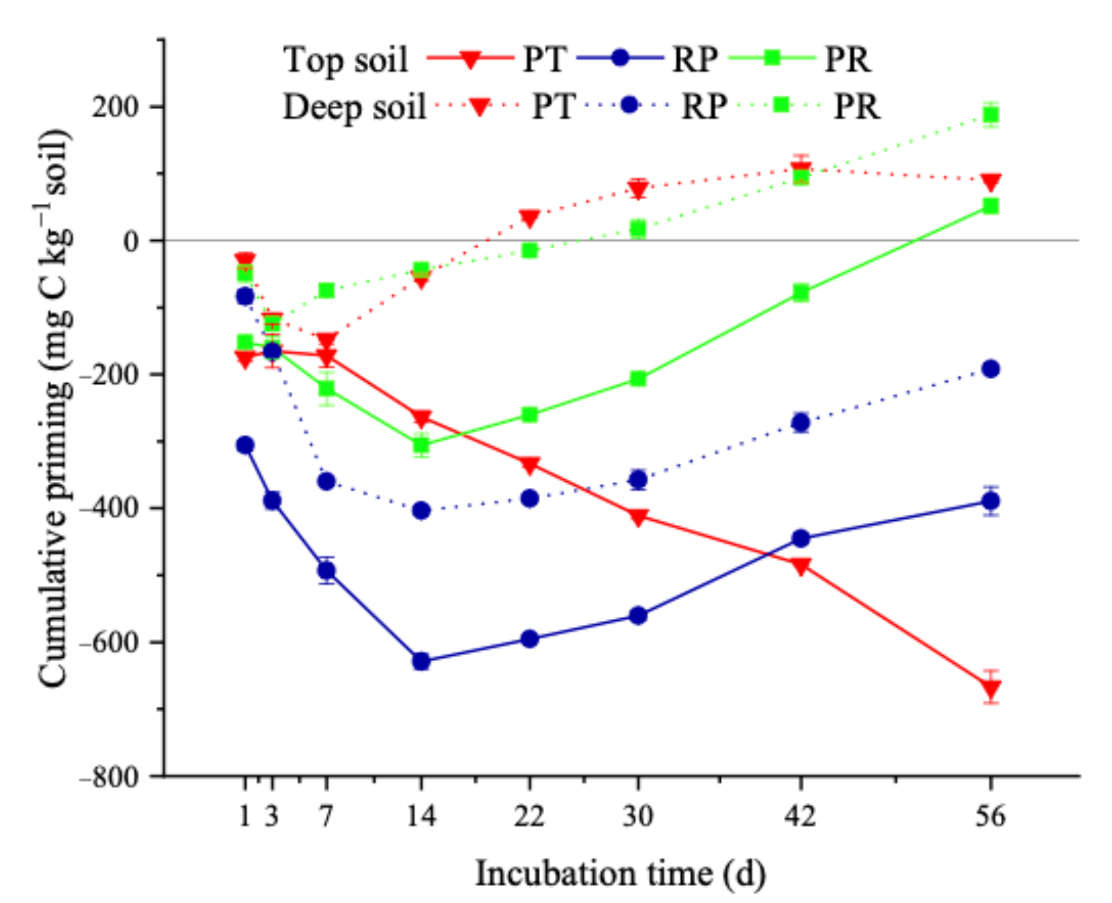 Forests 12 00170 g003 Forests 12 00170 g003