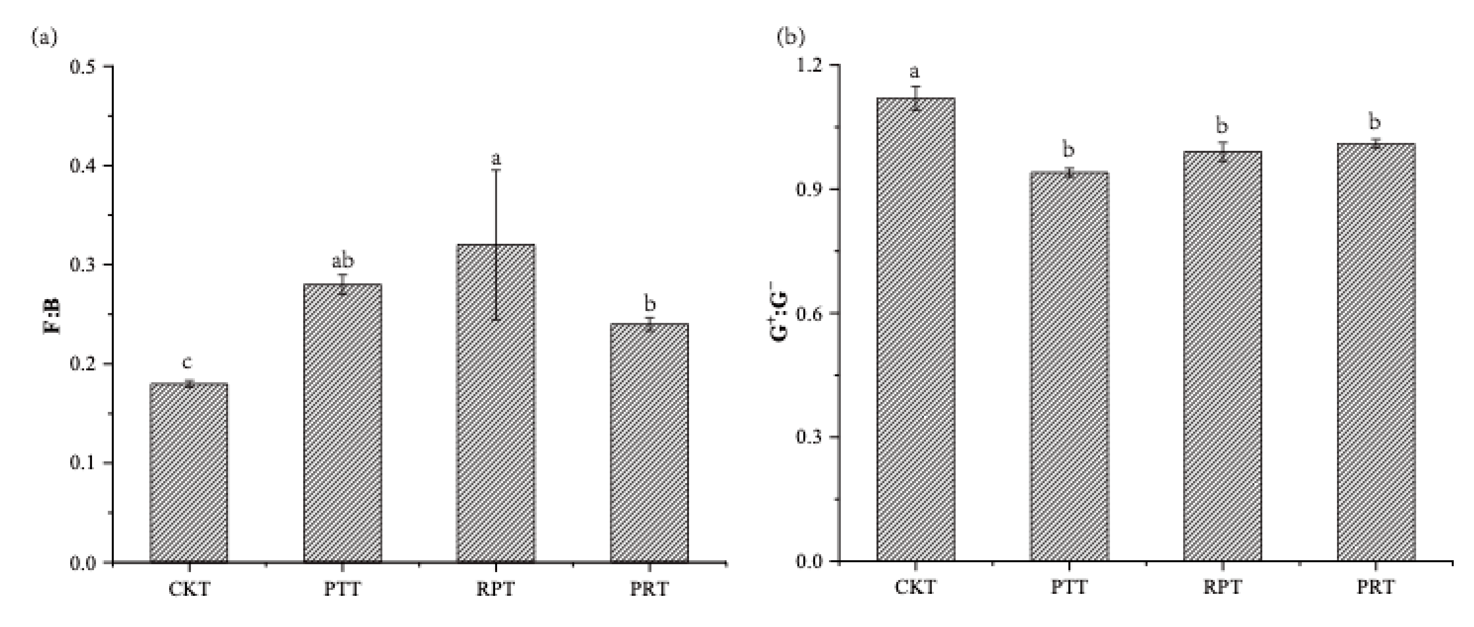 Forests 12 00170 g004 Forests 12 00170 g004